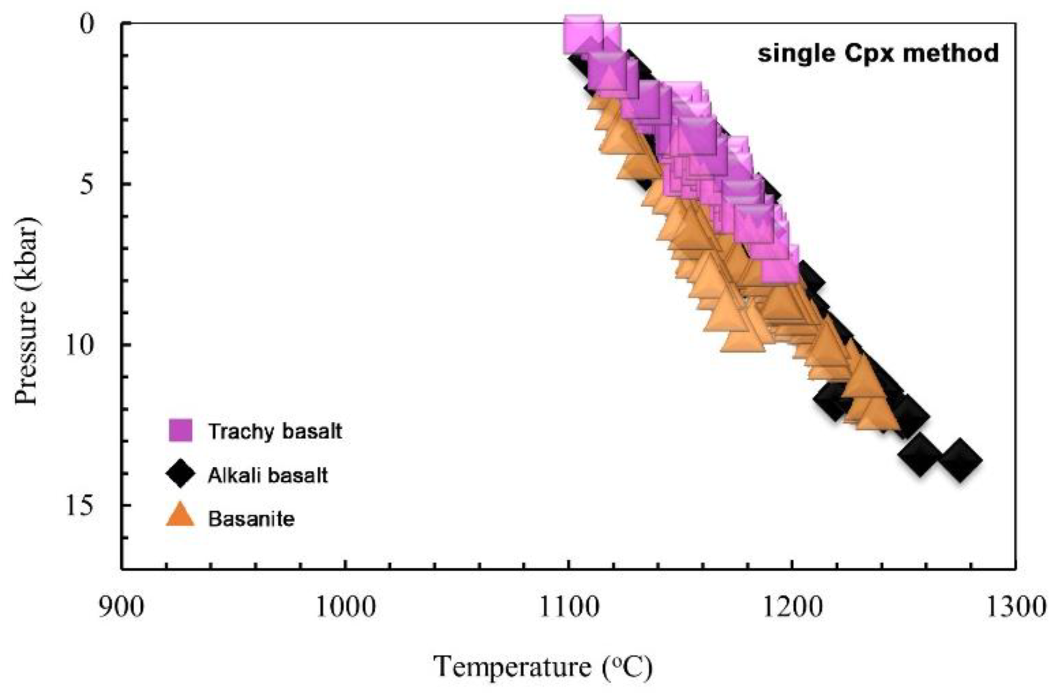 Preprints 154824 g013
