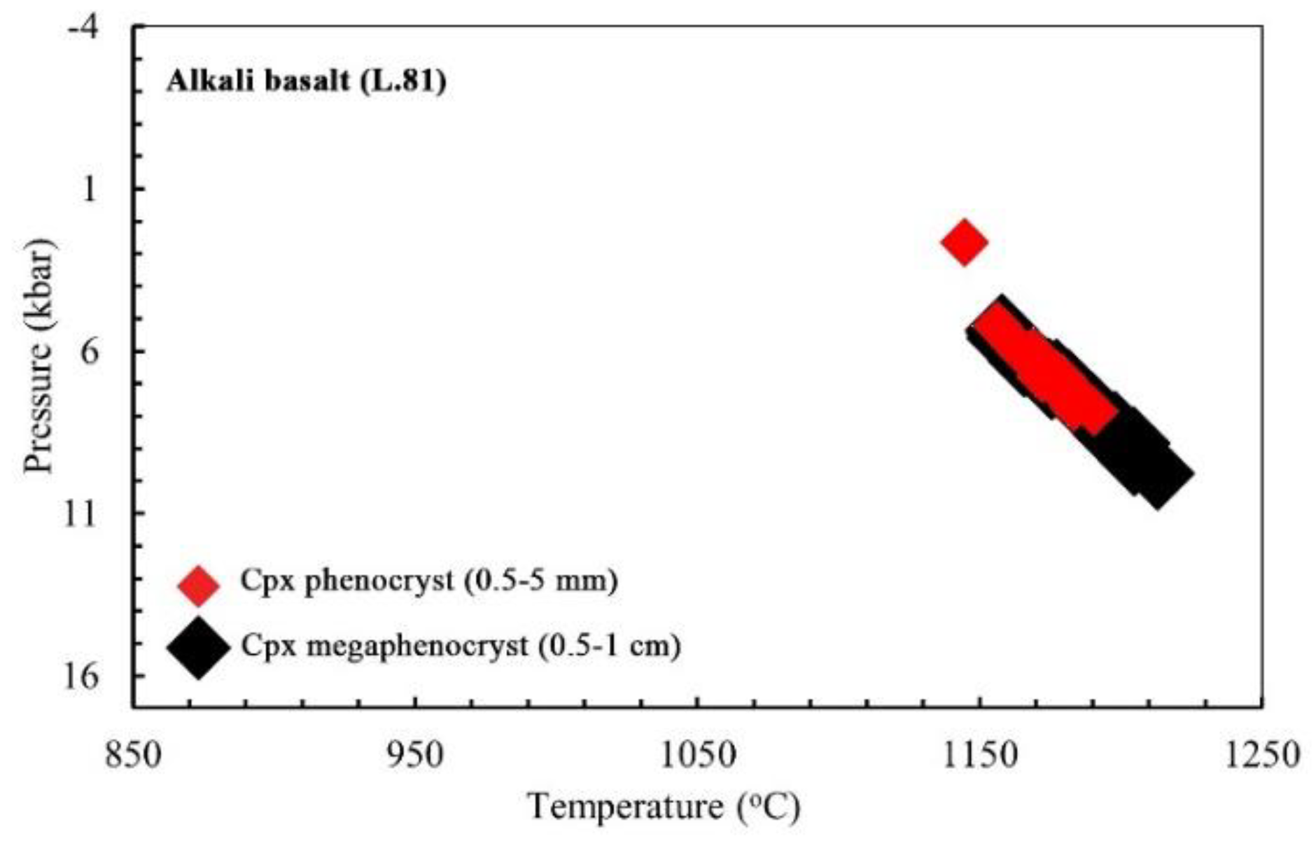 Preprints 154824 g015
