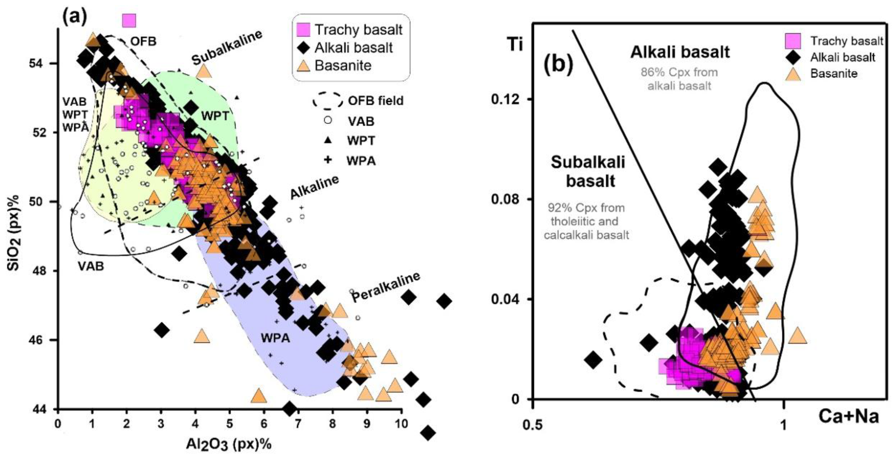 Preprints 154824 g016