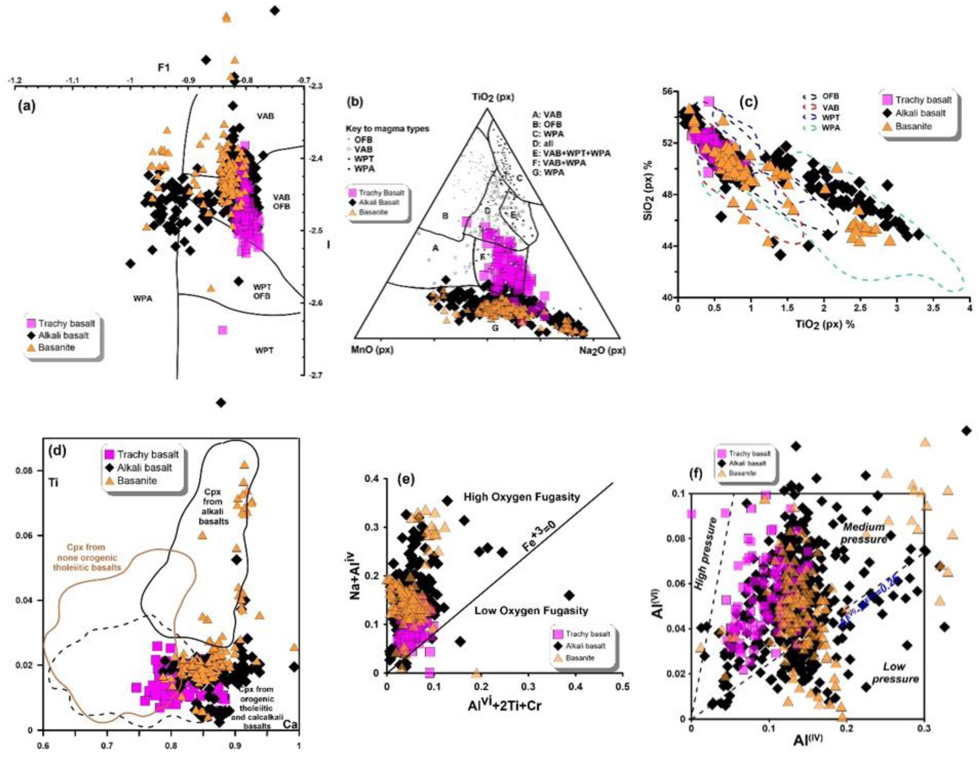 Preprints 154824 g017