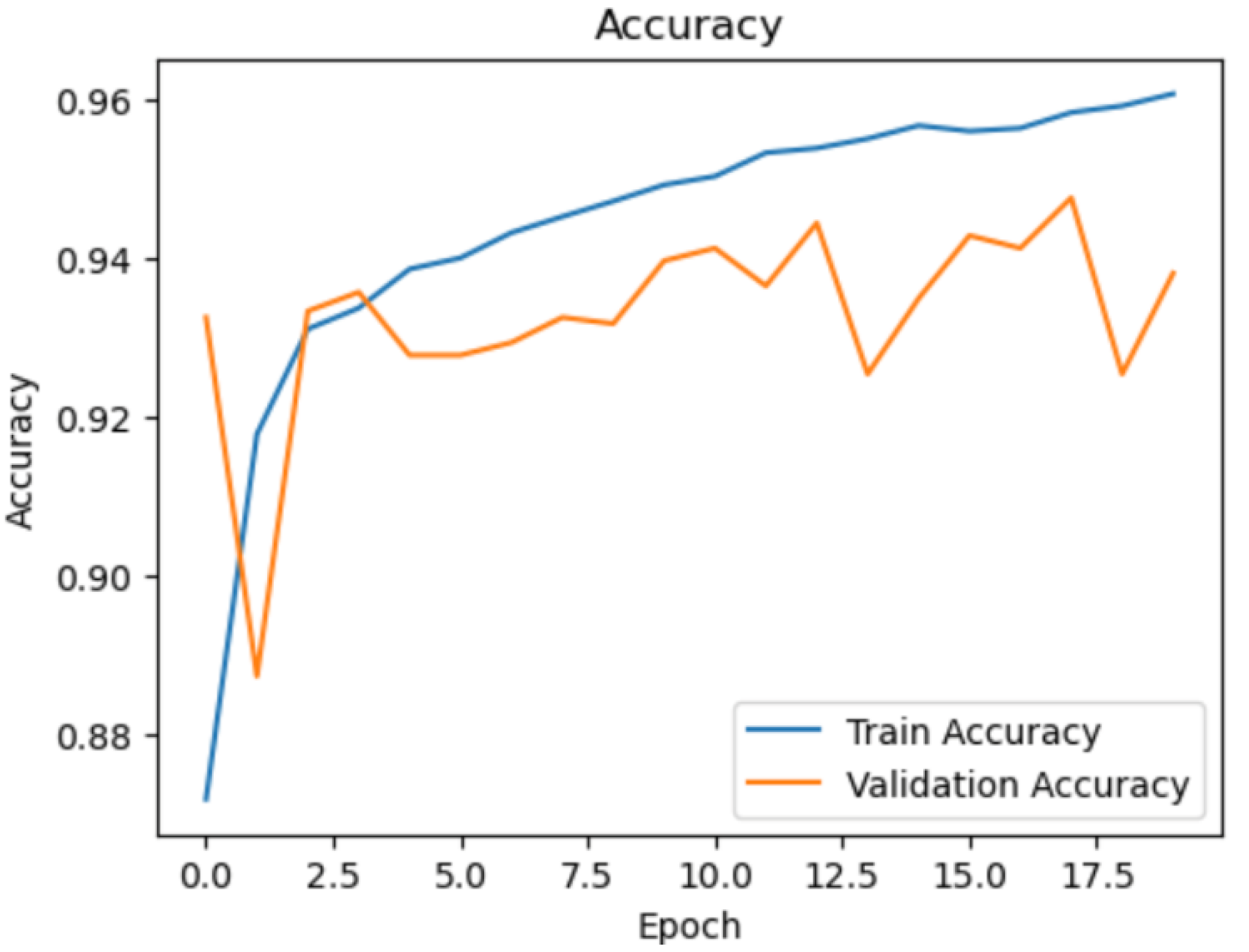 Preprints 148005 g001