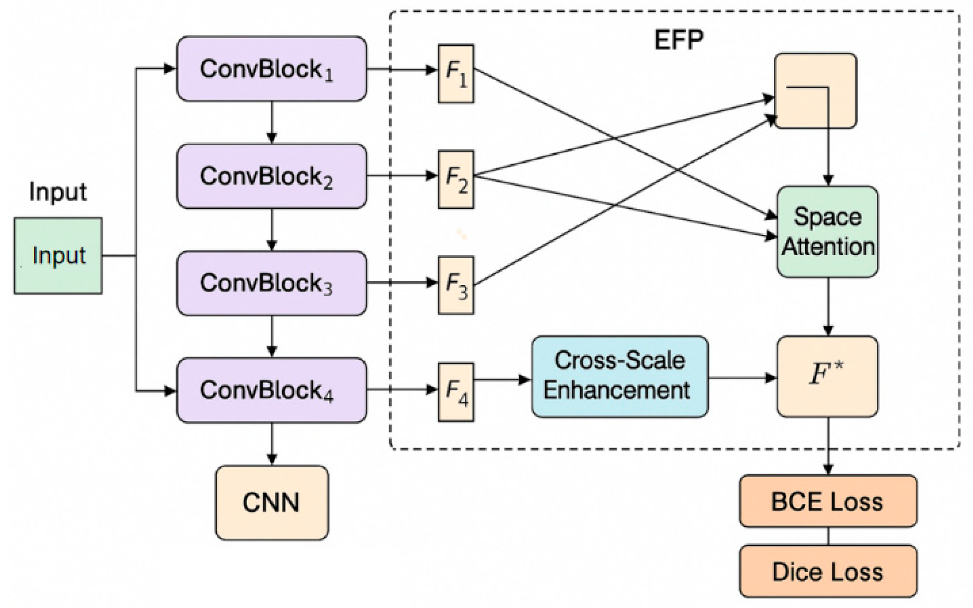 Preprints 163251 g001