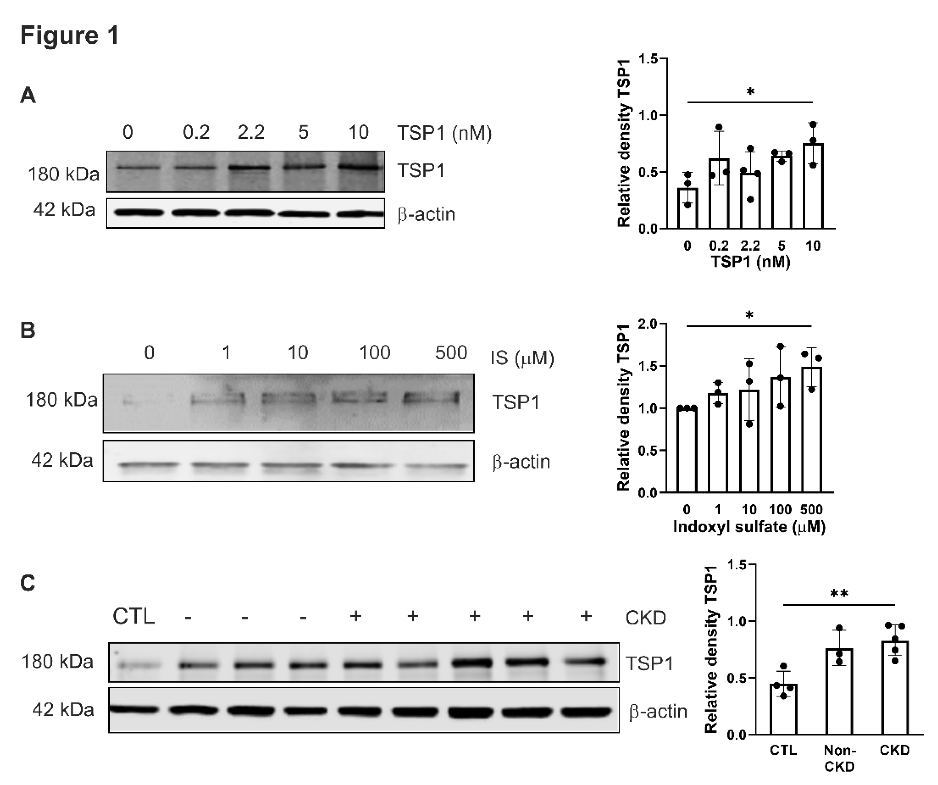 Preprints 177828 g001