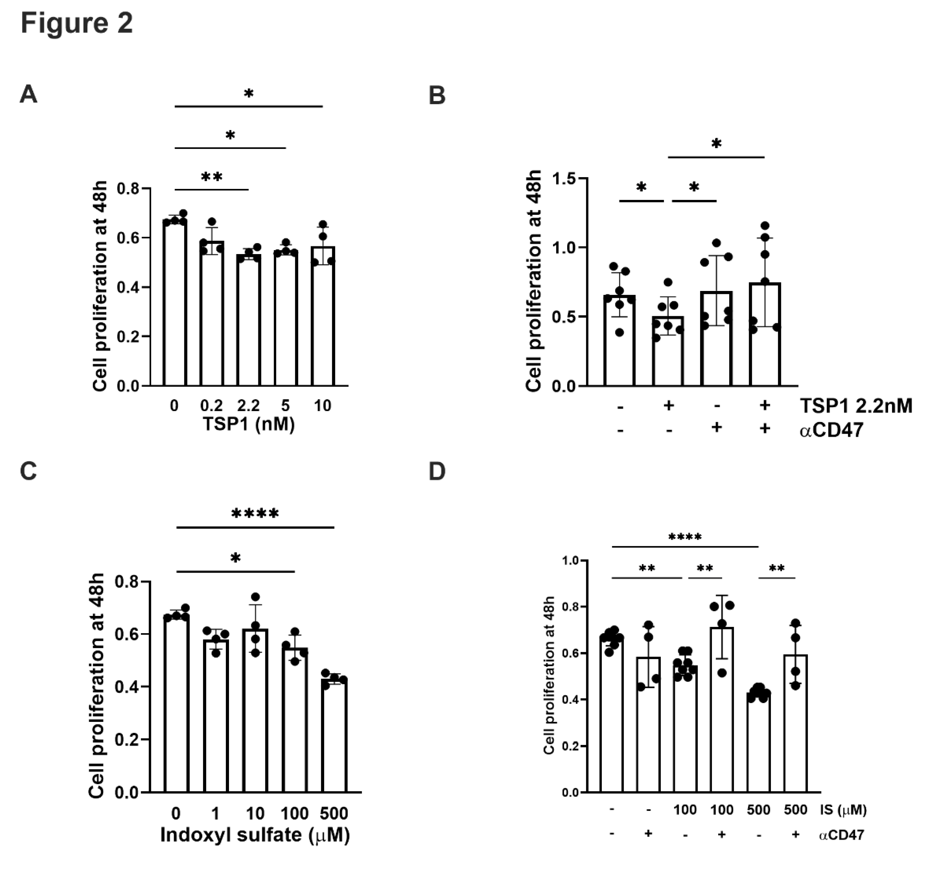 Preprints 177828 g002