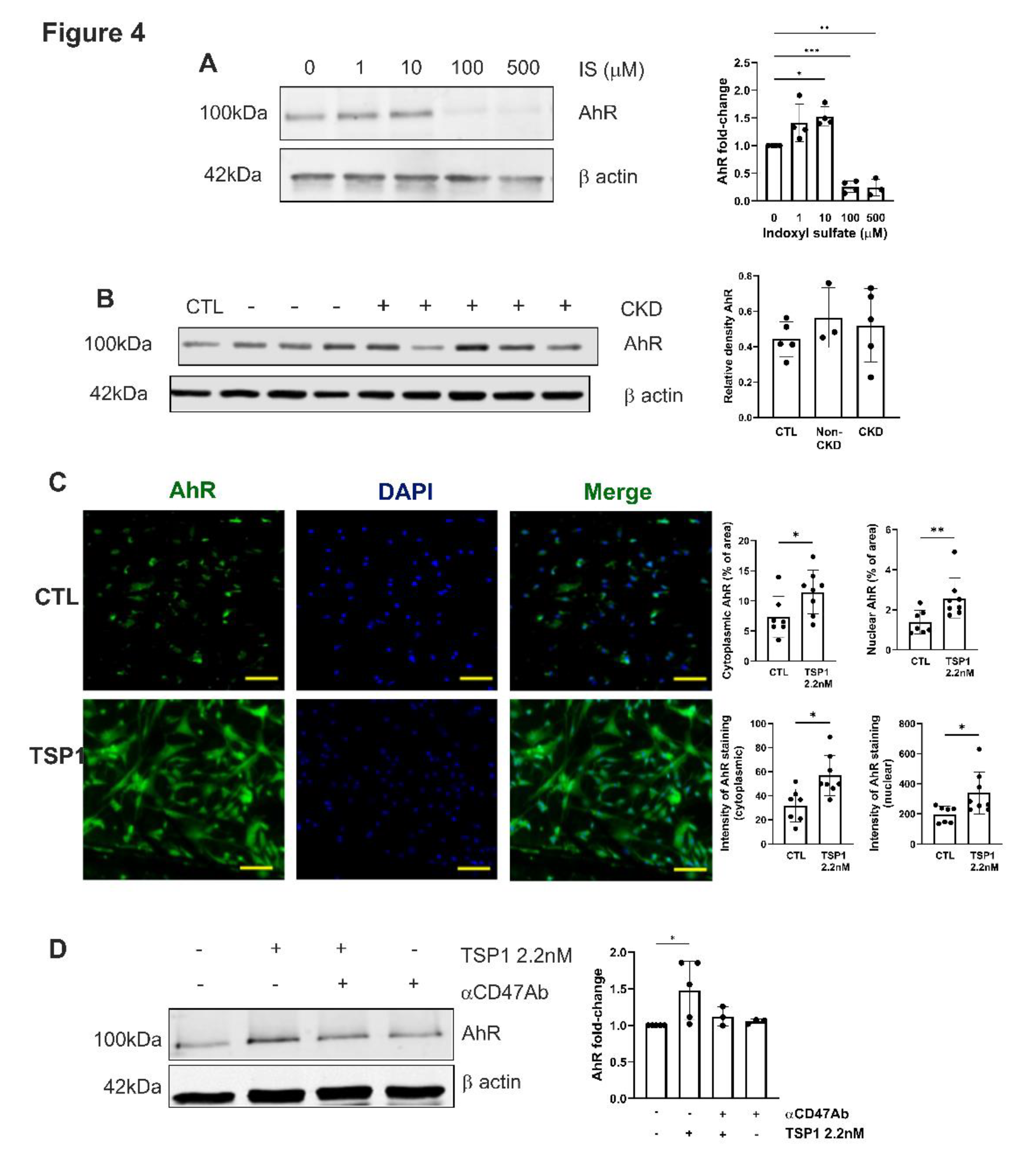 Preprints 177828 g004