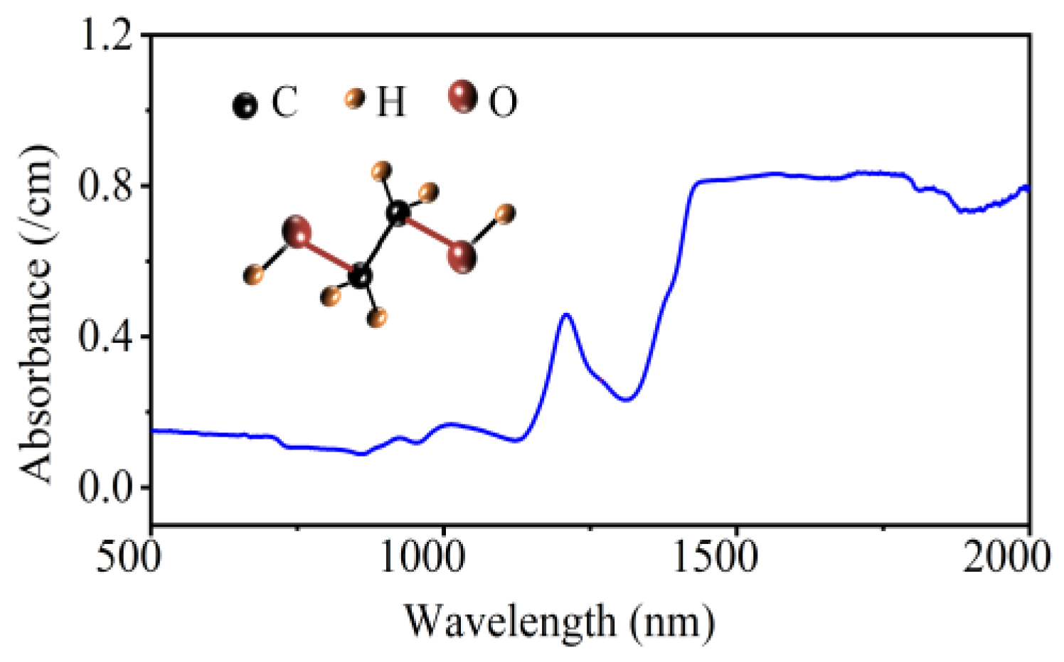 Preprints 173226 g001