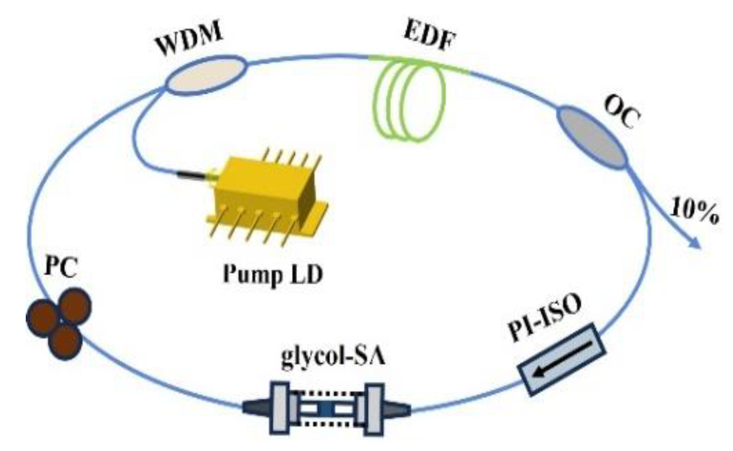 Preprints 173226 g002