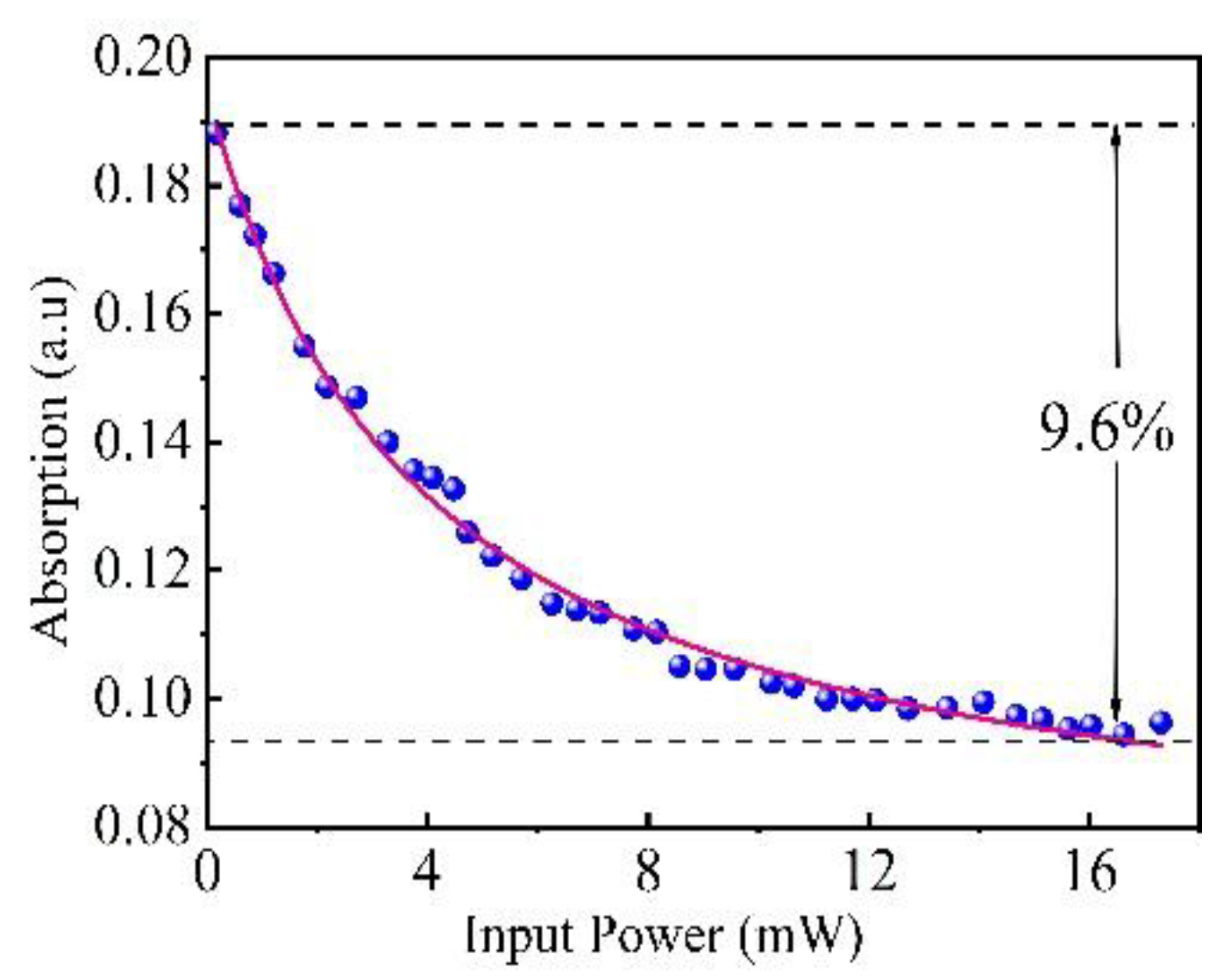 Preprints 173226 g003