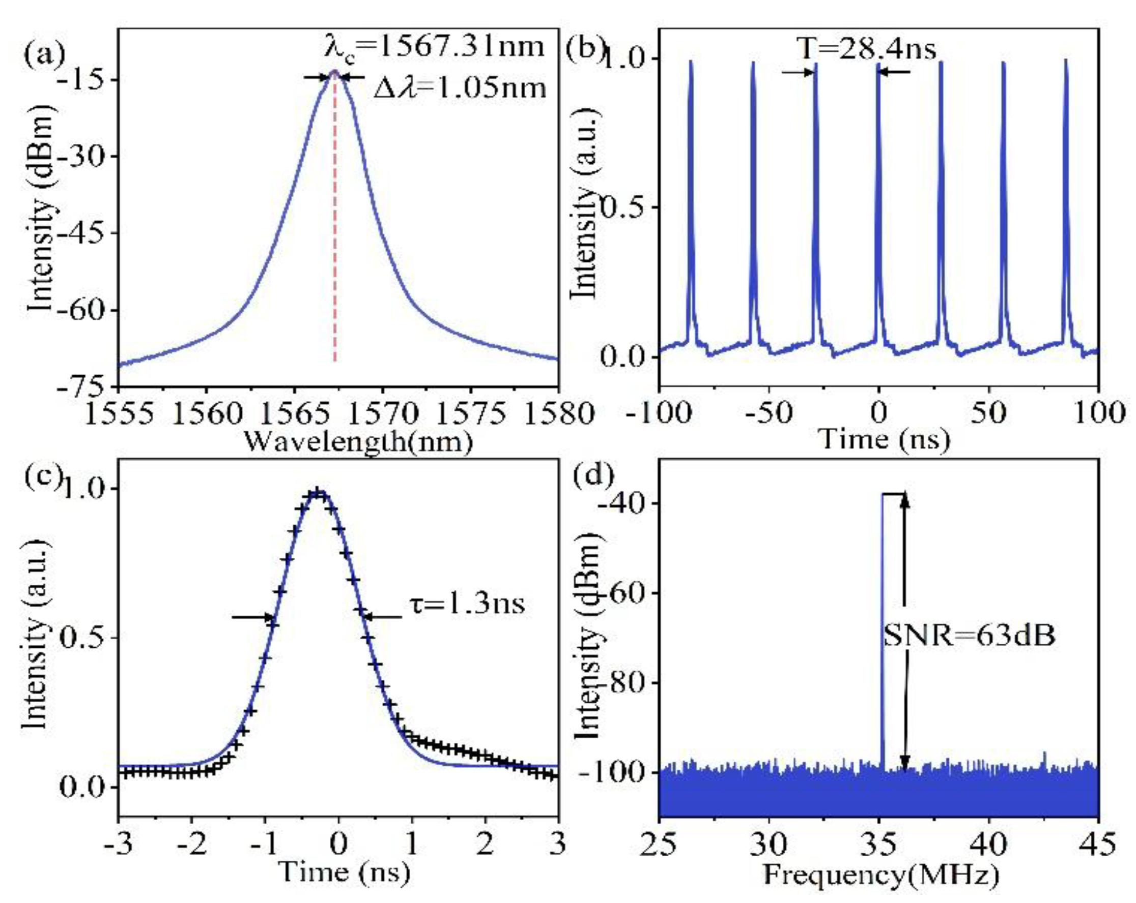 Preprints 173226 g004