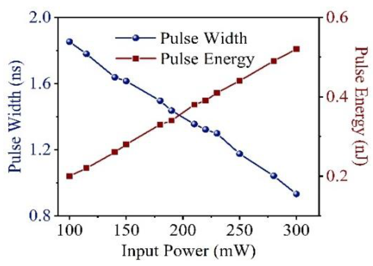Preprints 173226 g006
