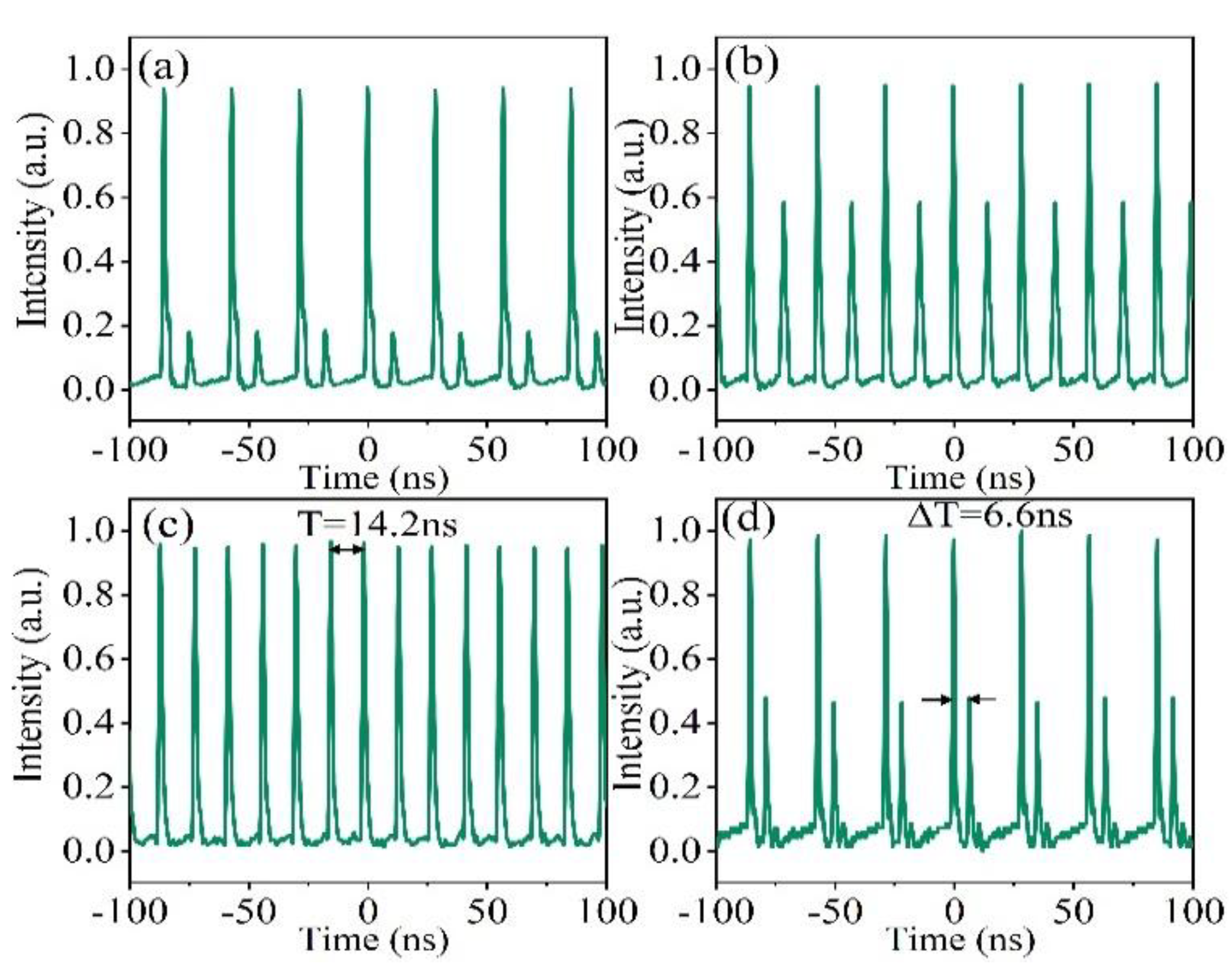 Preprints 173226 g007