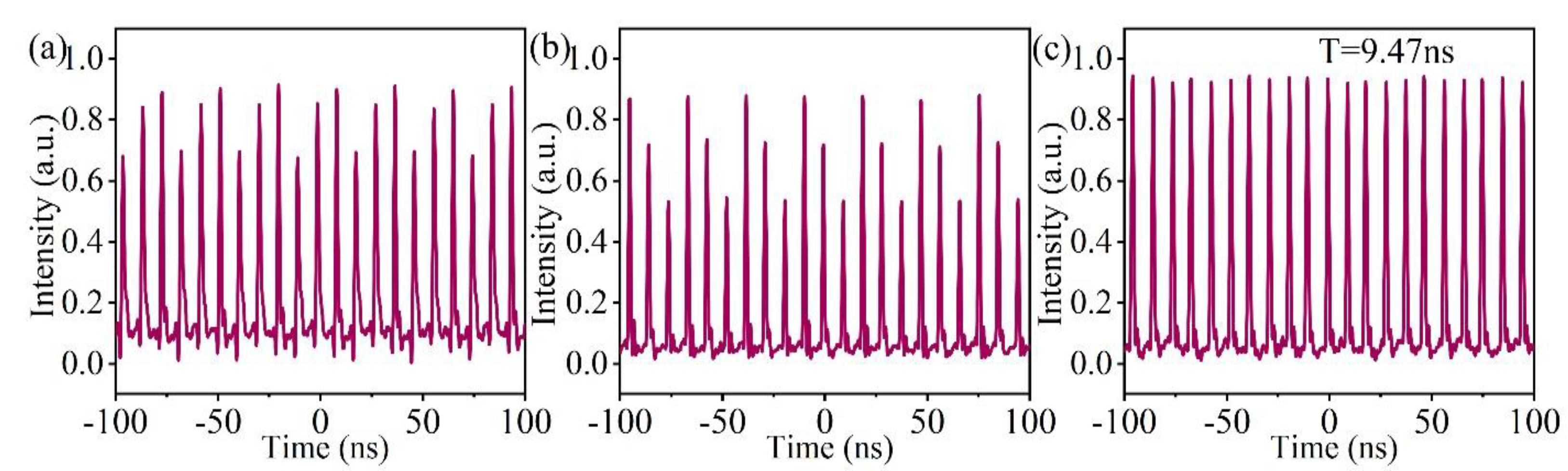 Preprints 173226 g008