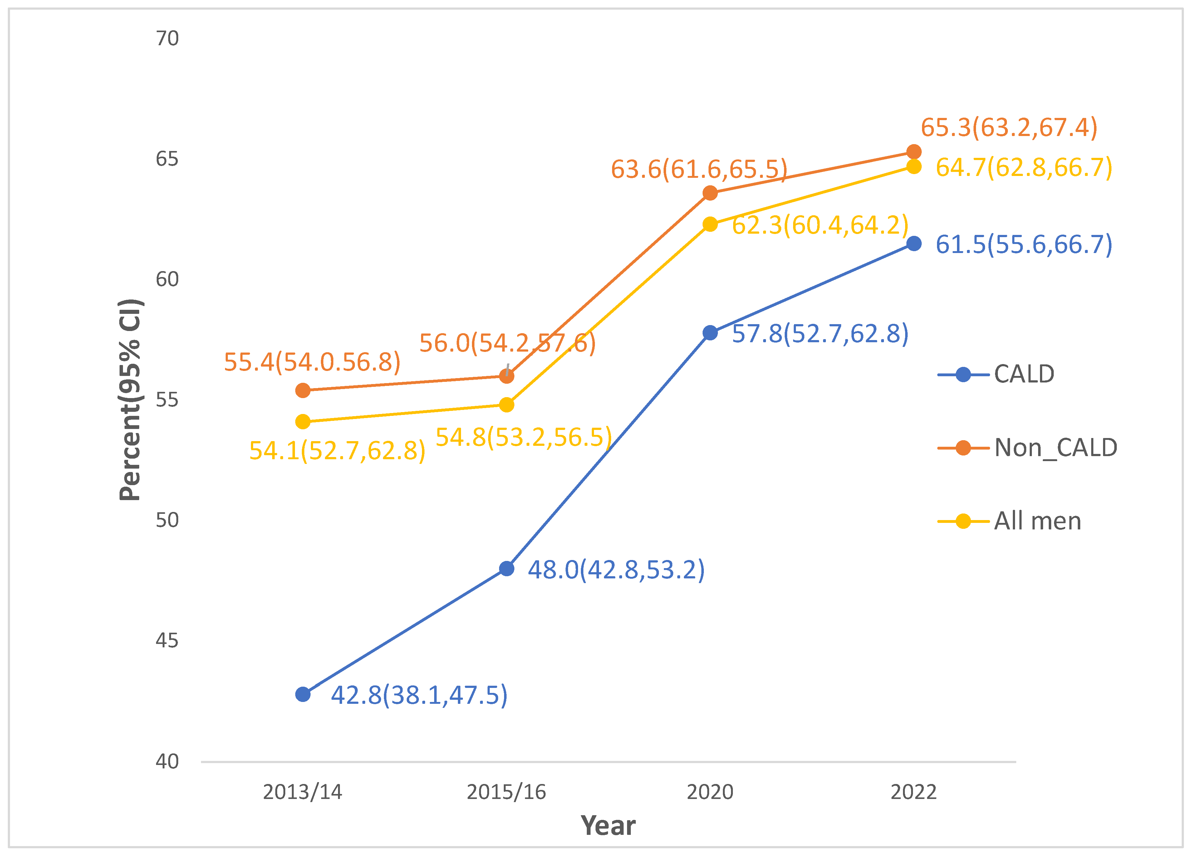 Preprints 152505 g001