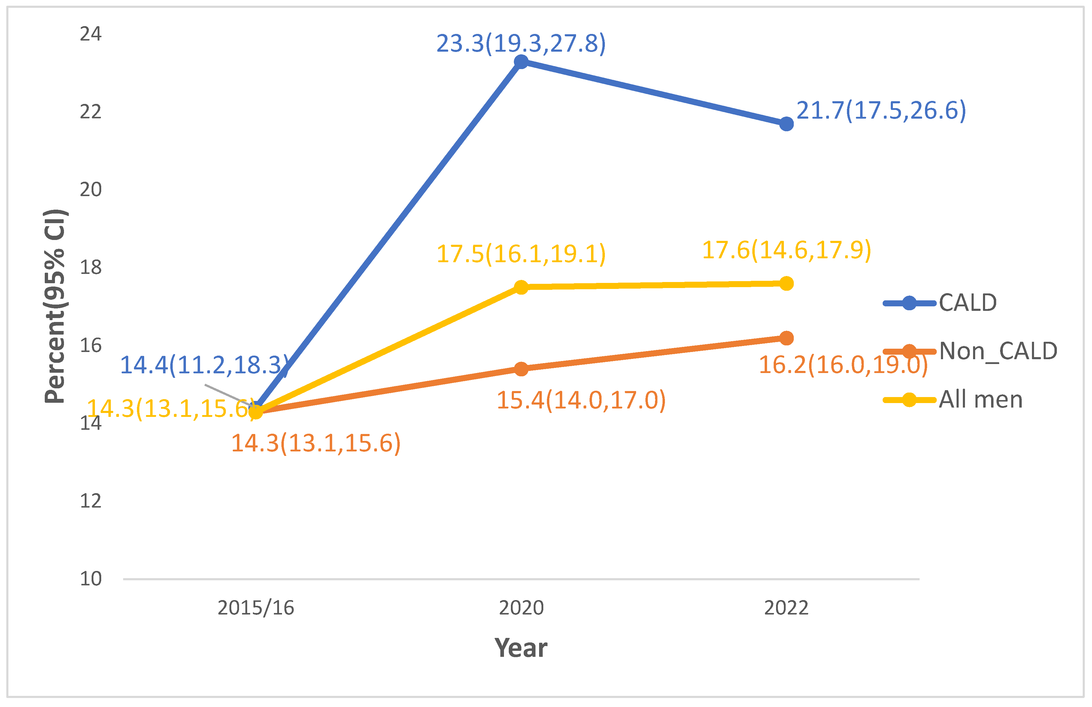 Preprints 152505 g002
