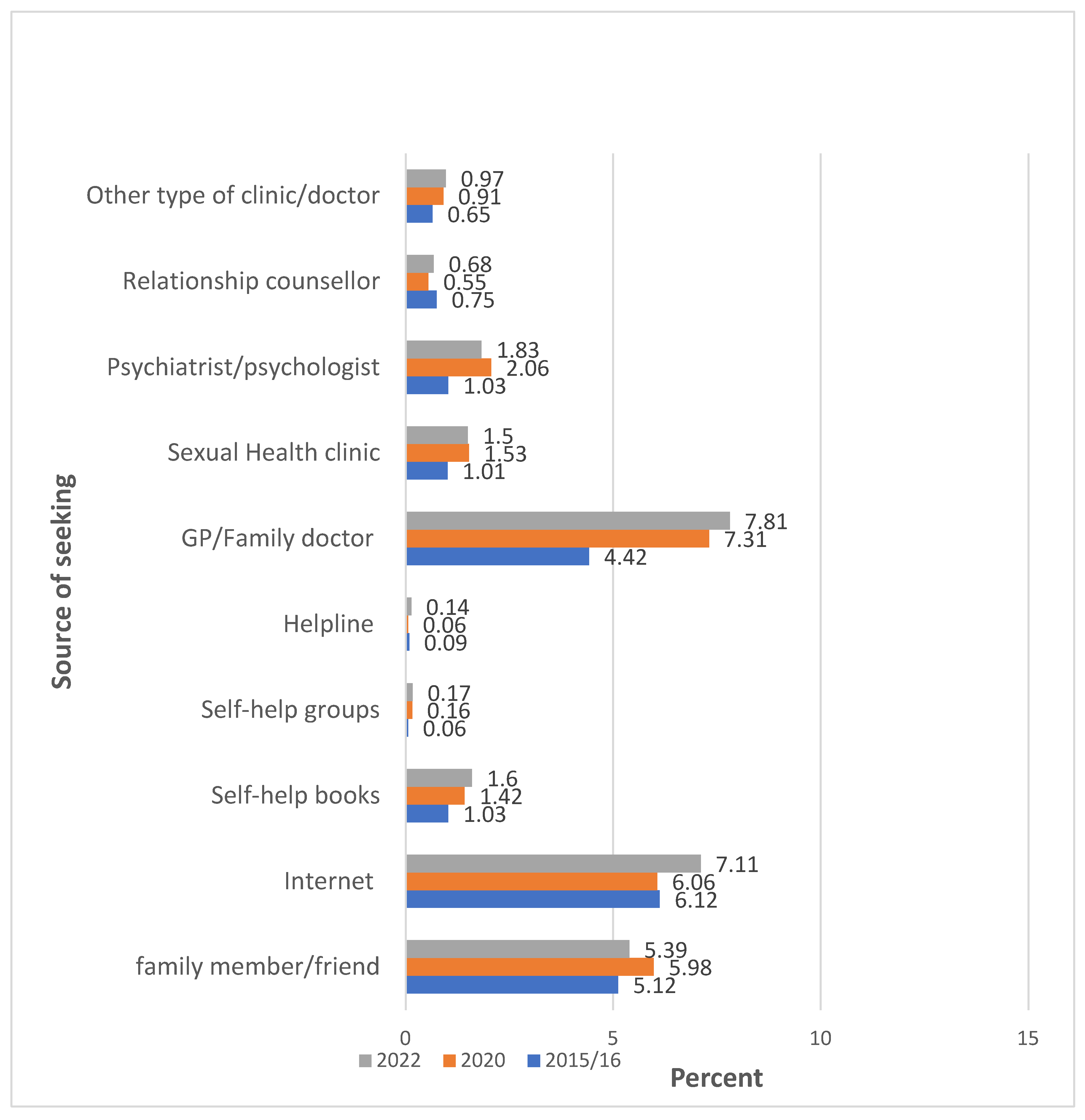 Preprints 152505 g003