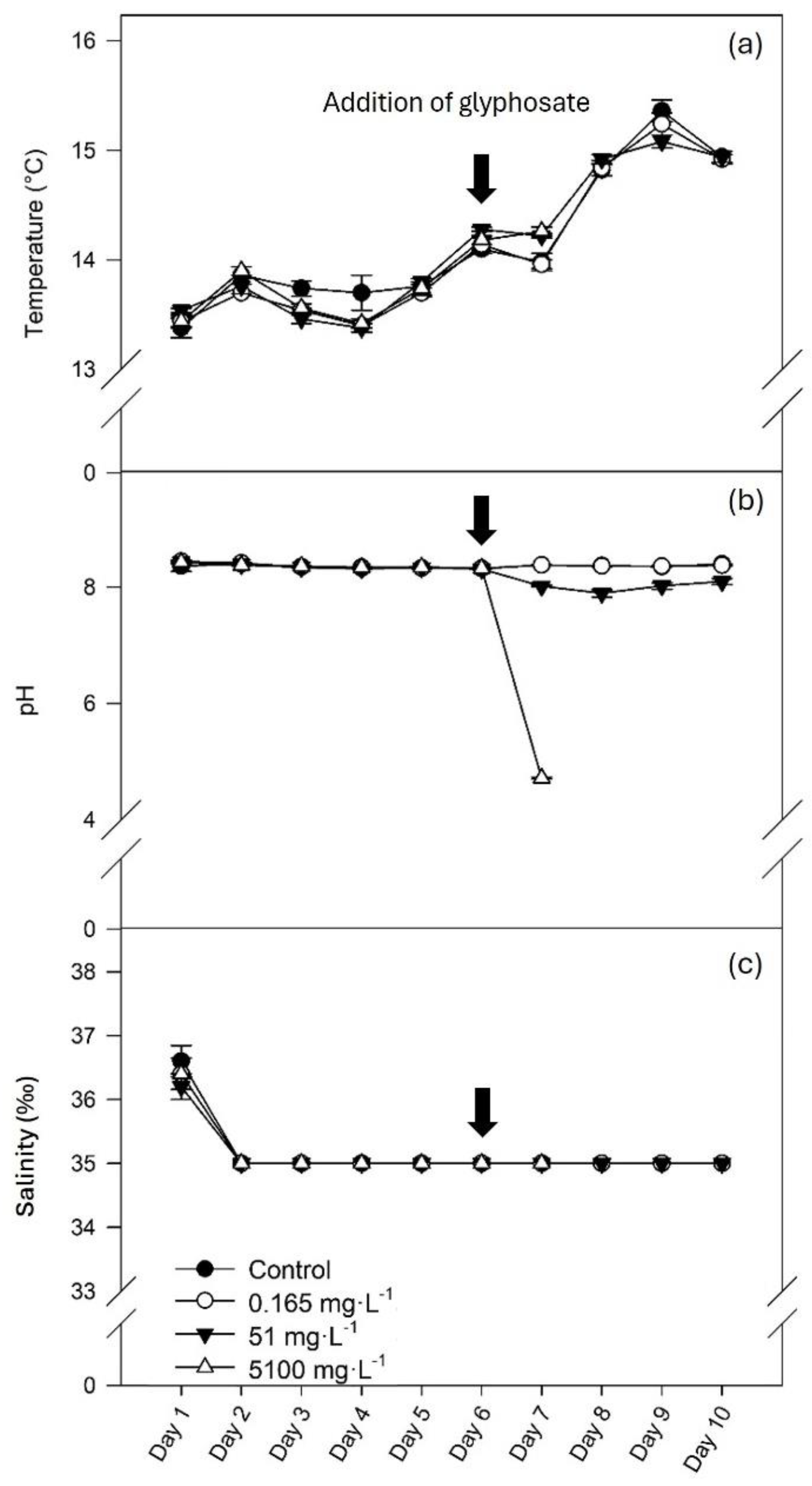Preprints 166292 g001