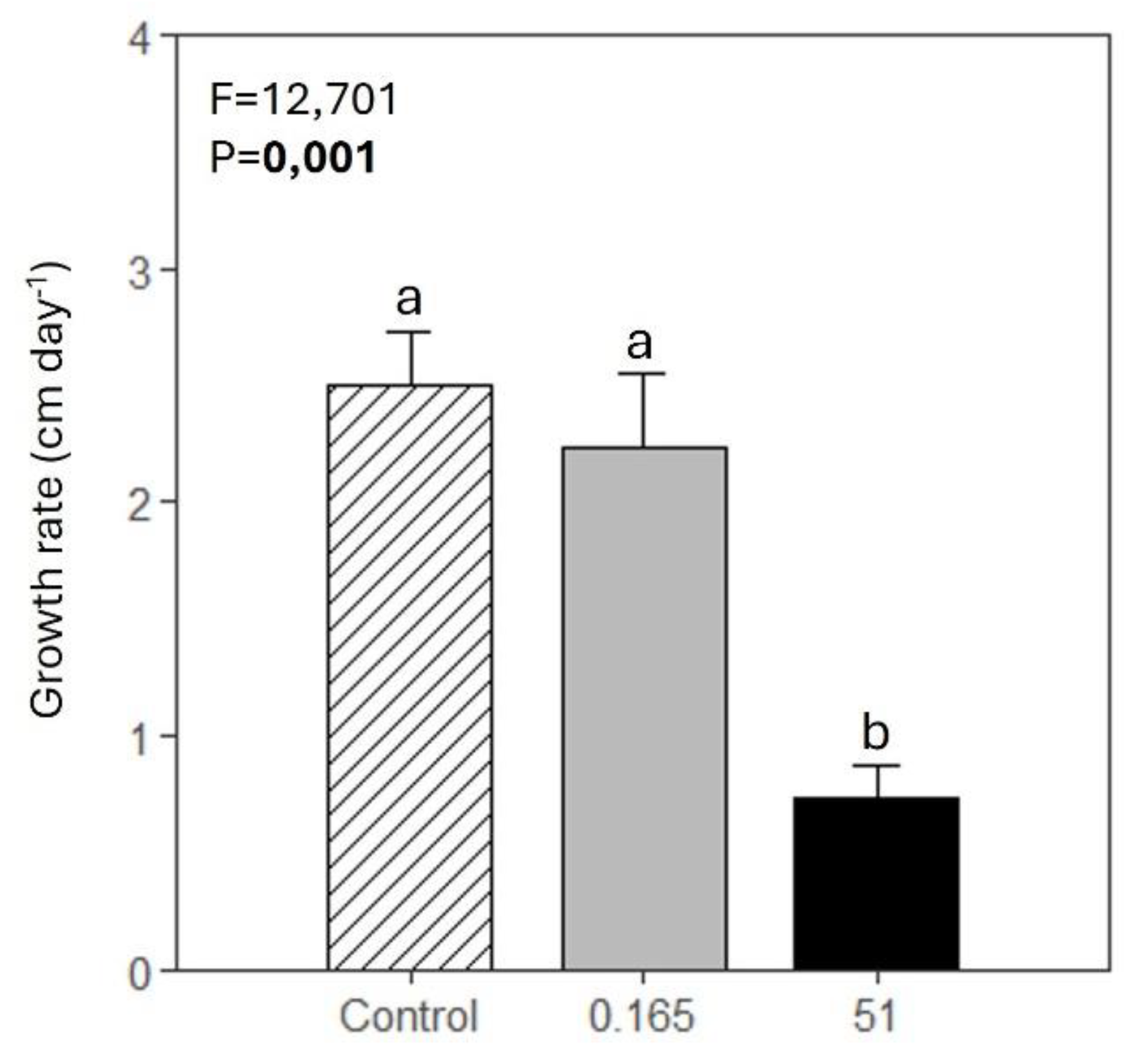 Preprints 166292 g003