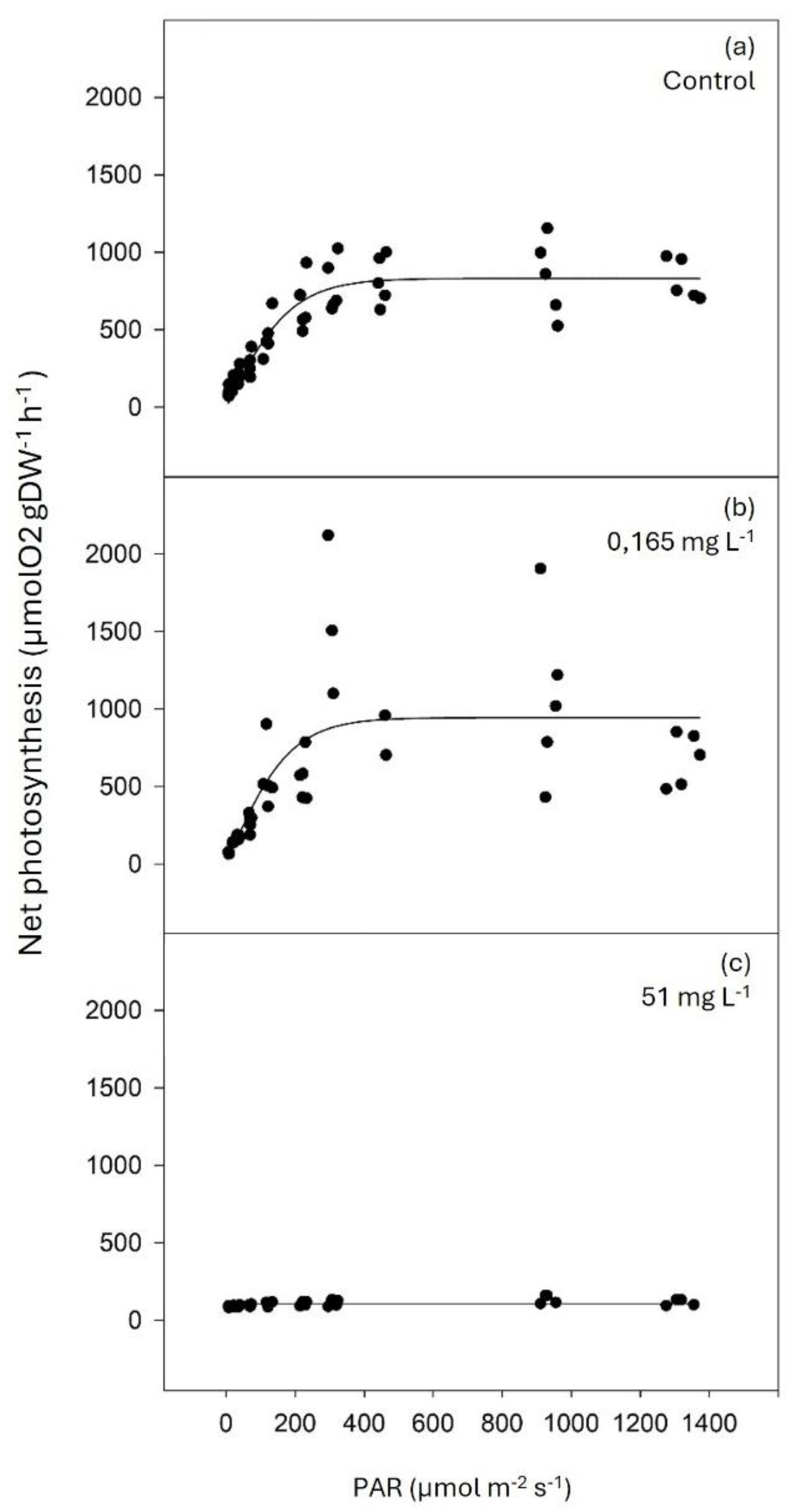 Preprints 166292 g004