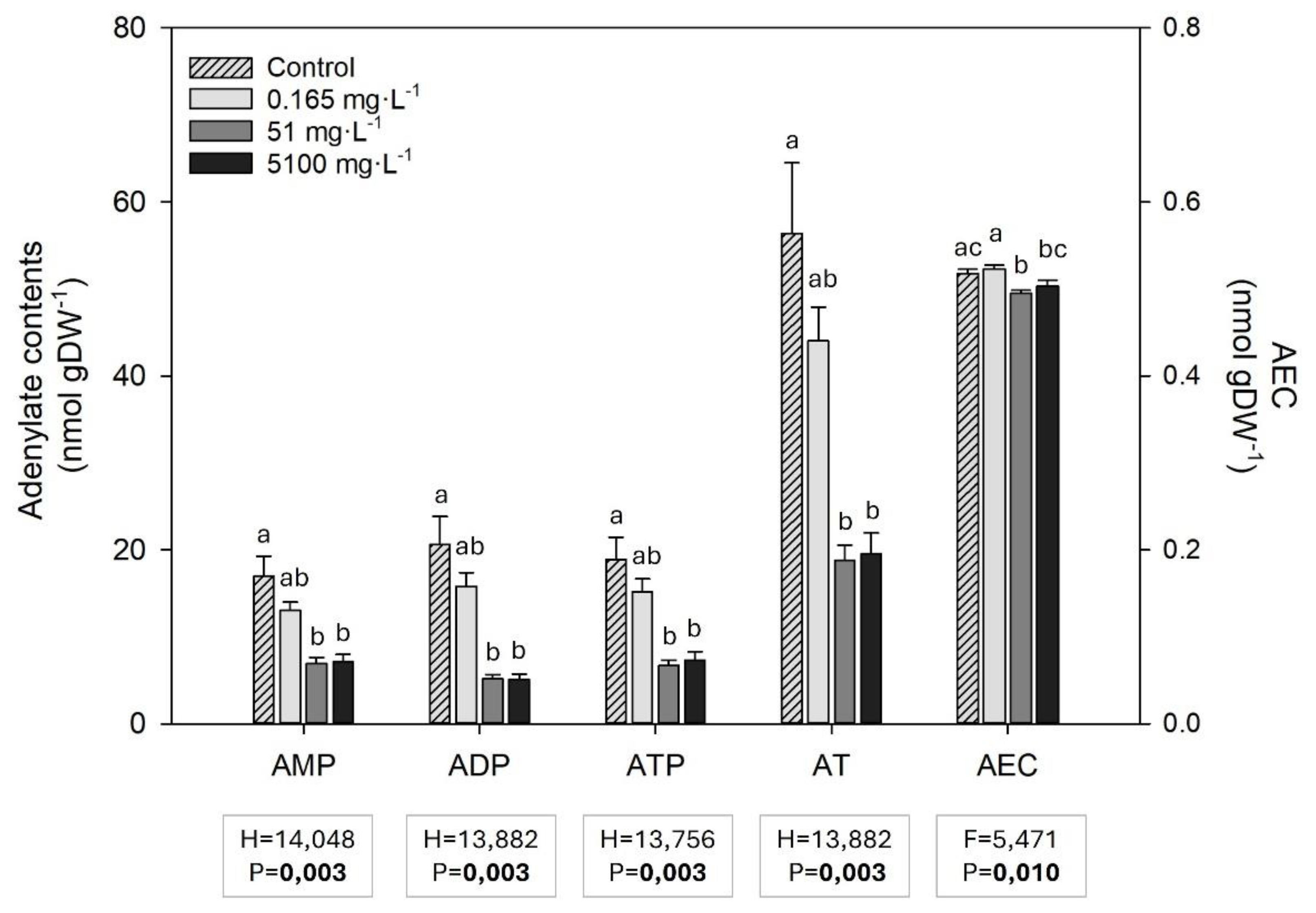 Preprints 166292 g006
