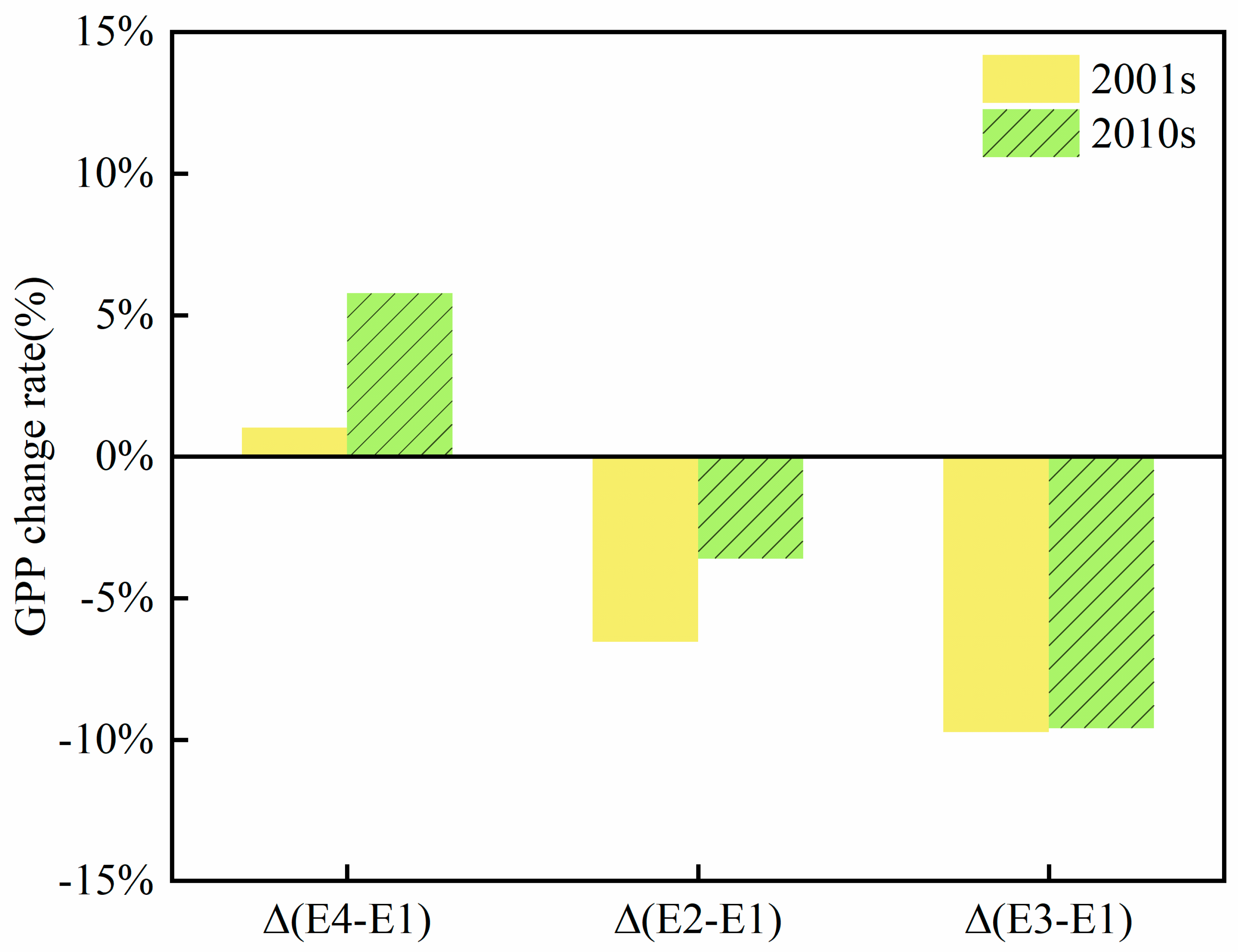 Preprints 164423 g003