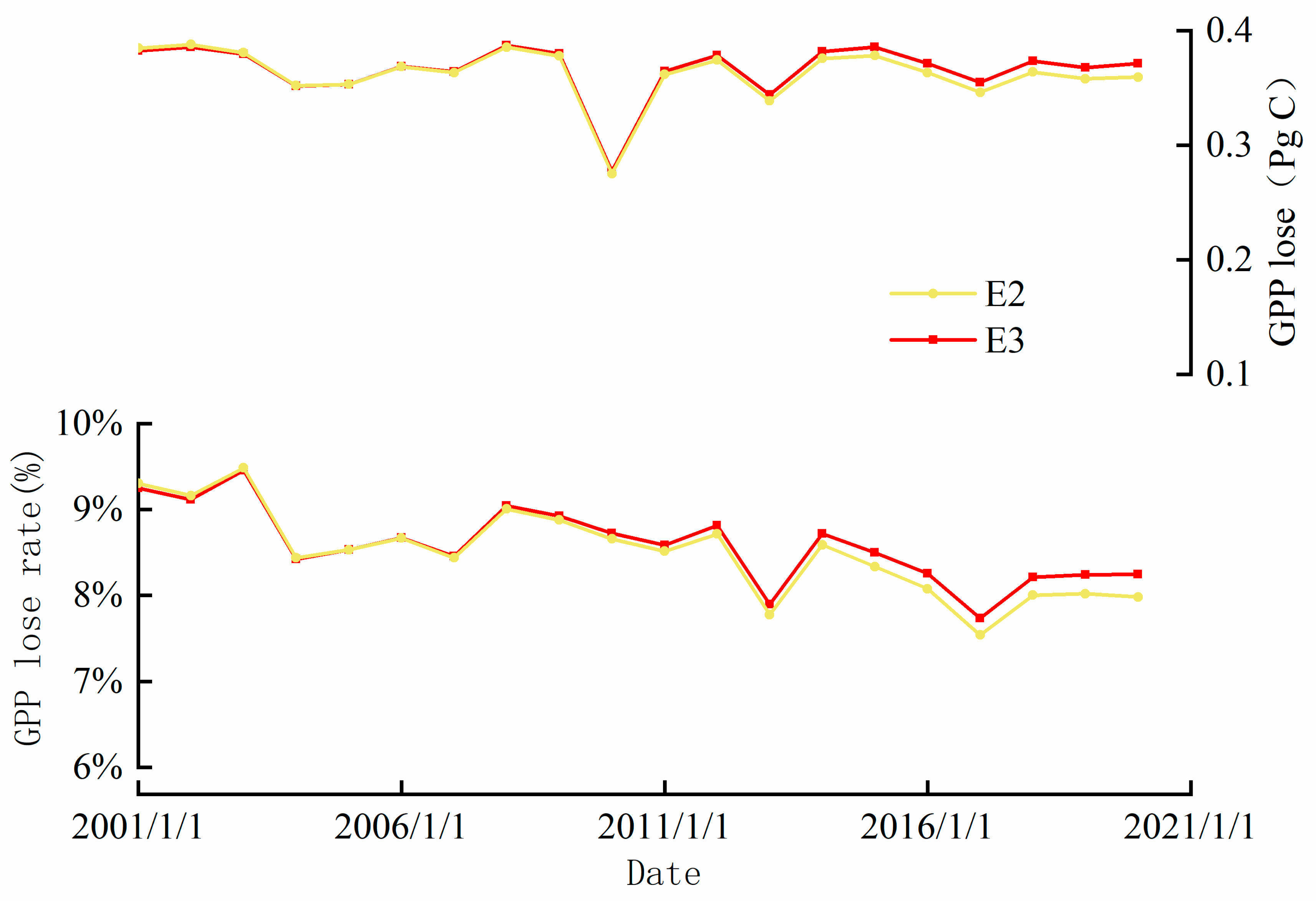 Preprints 164423 g004