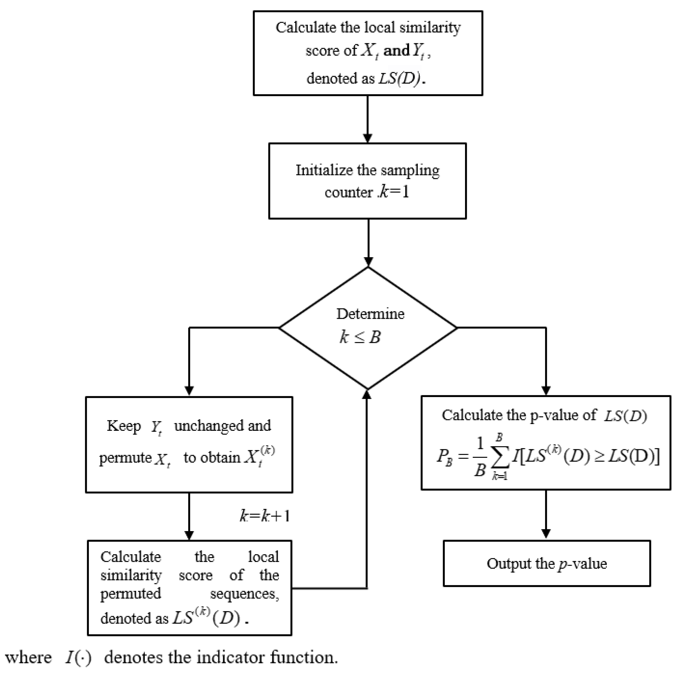 Preprints 189220 g001