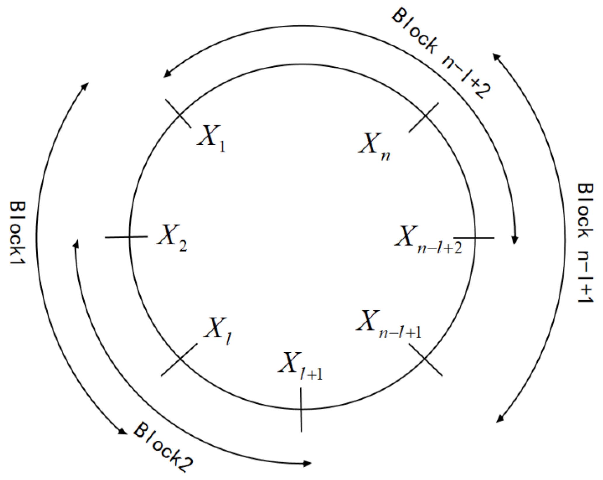 Preprints 189220 g002