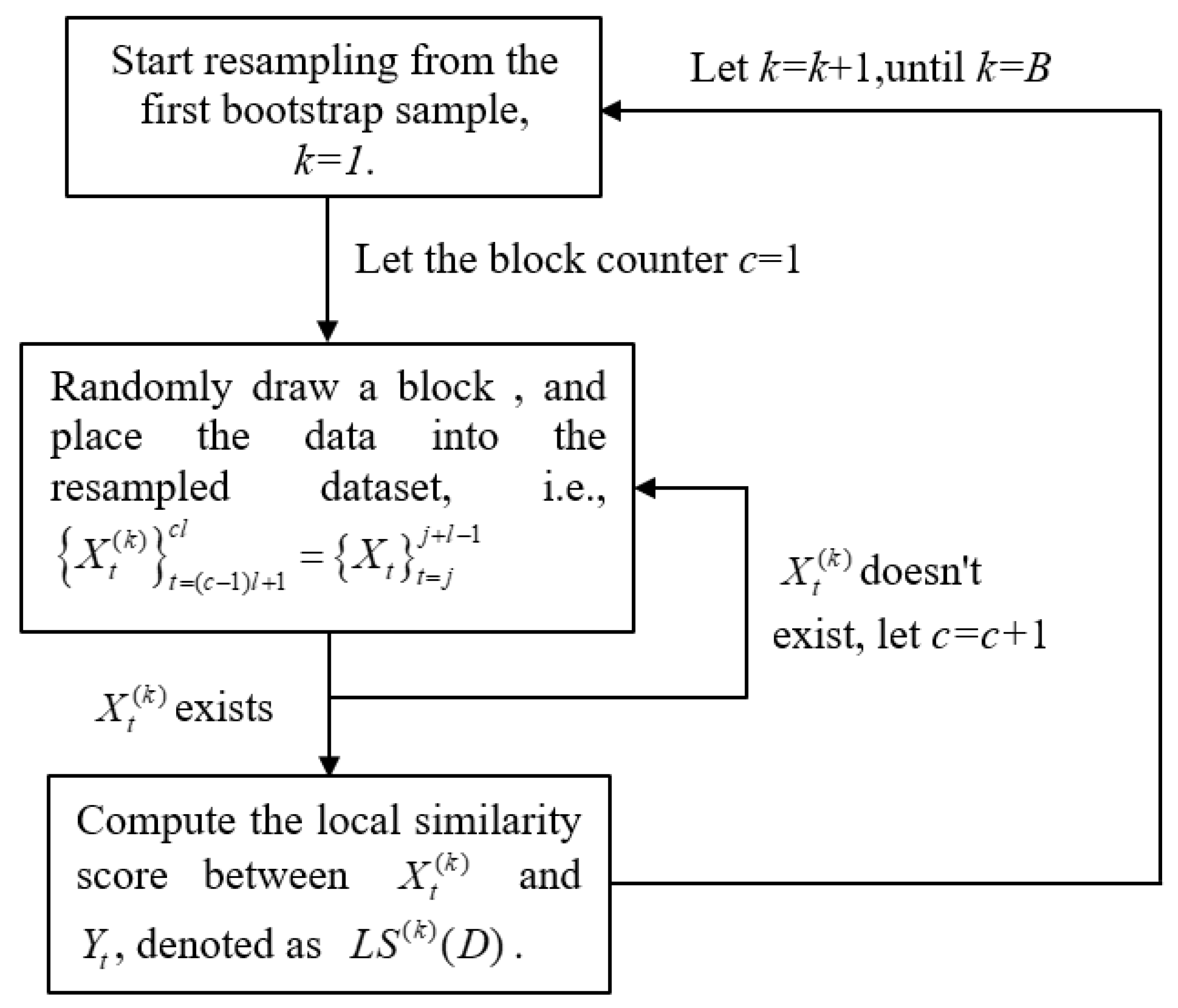 Preprints 189220 g003