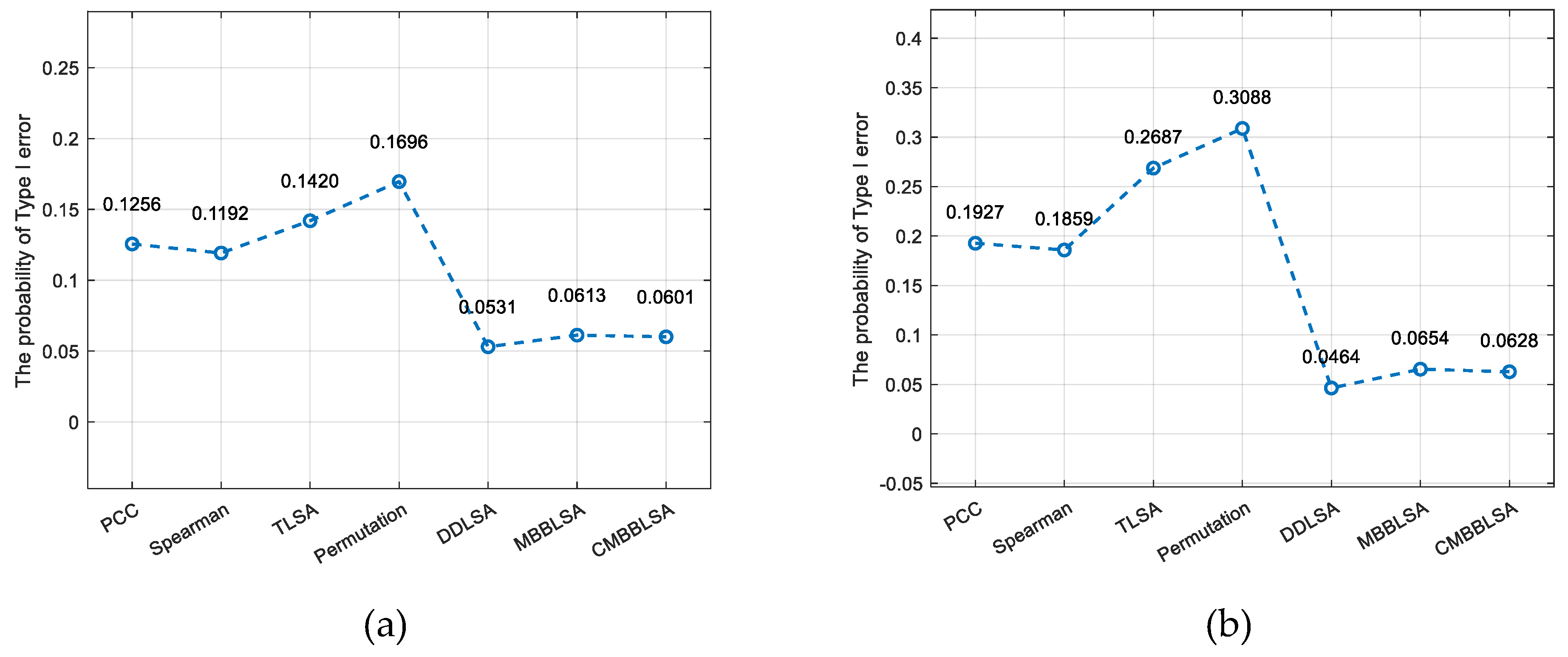 Preprints 189220 g004
