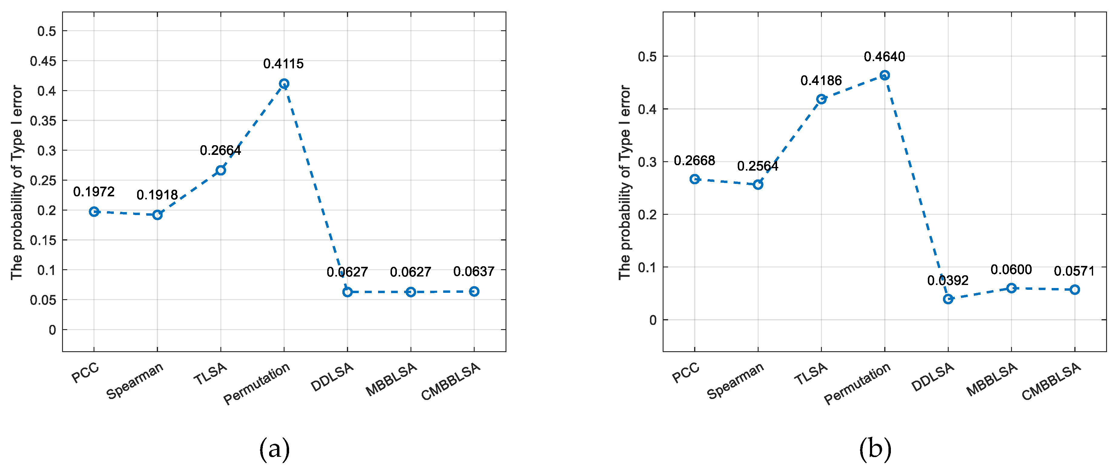 Preprints 189220 g005