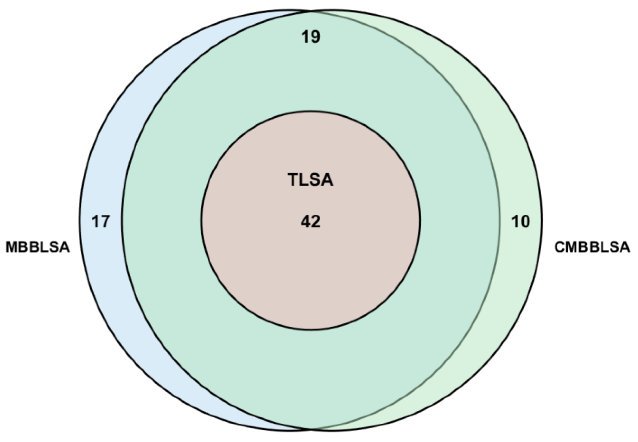 Preprints 189220 g006