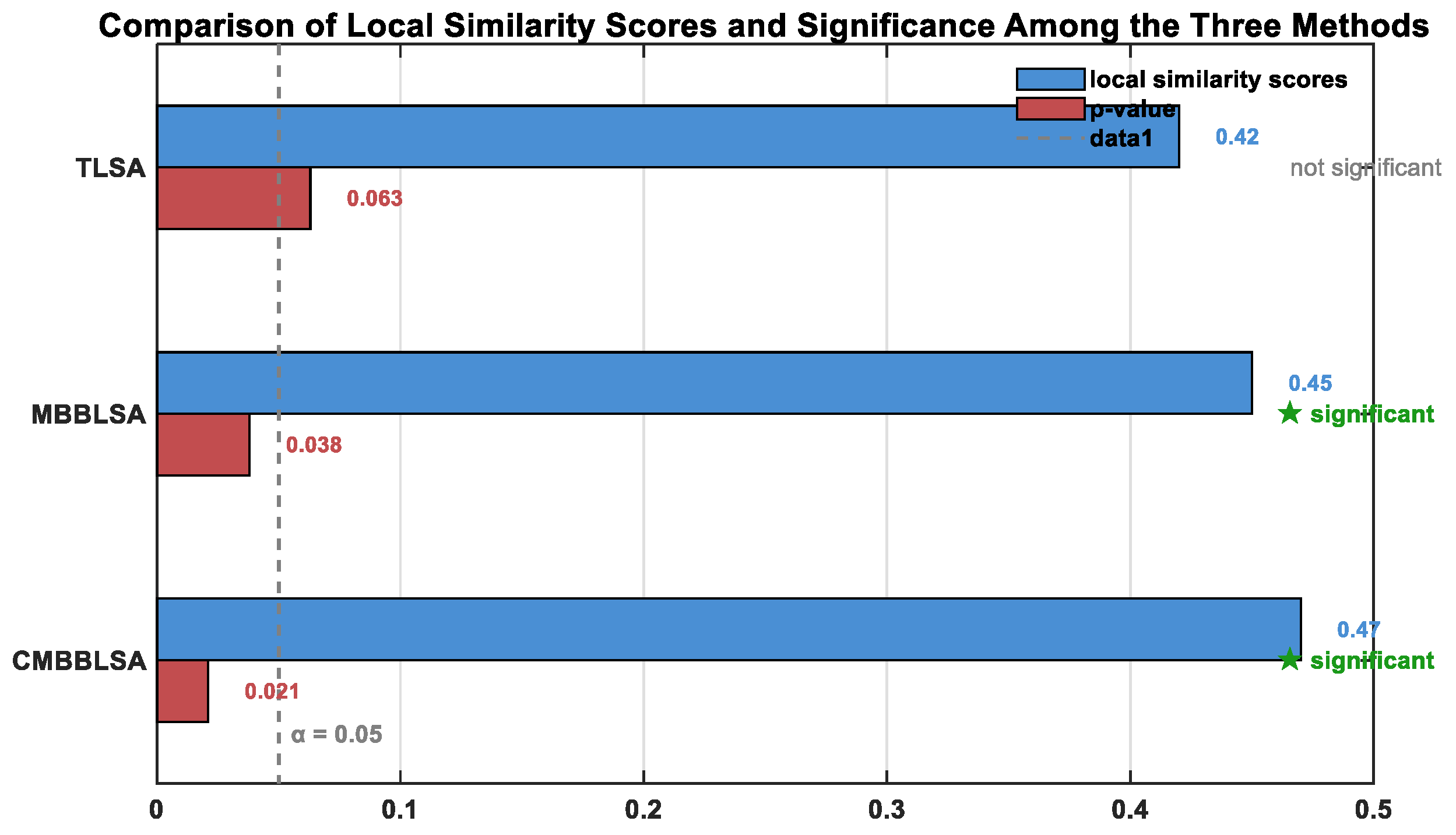 Preprints 189220 g007