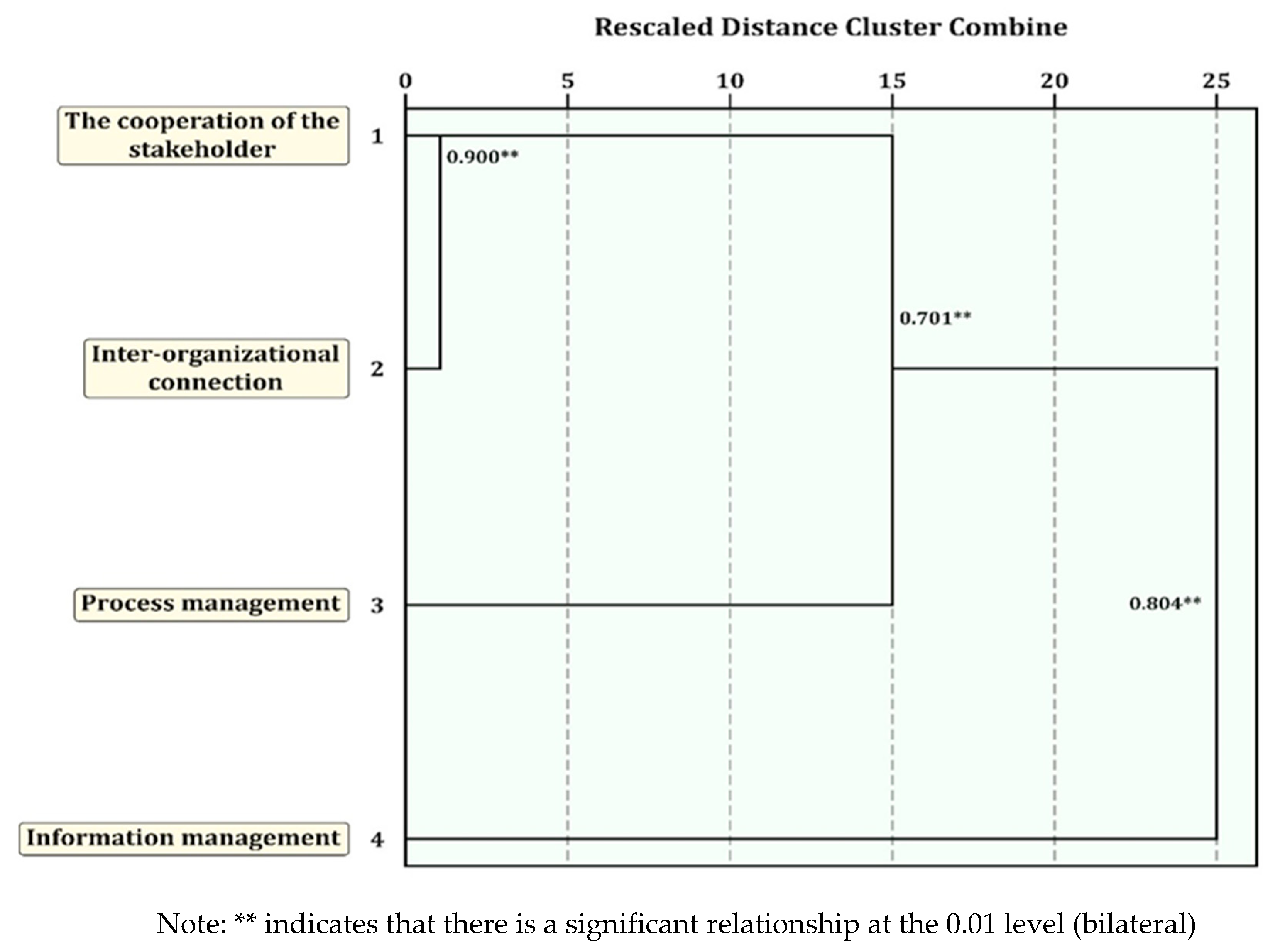 Preprints 139435 g001