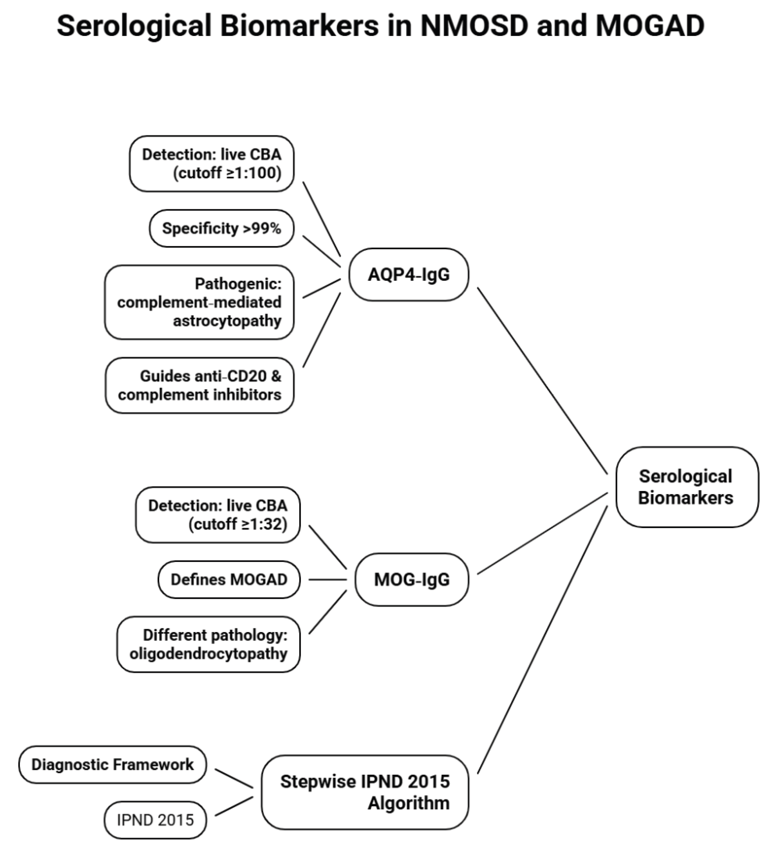 Preprints 211667 g002
