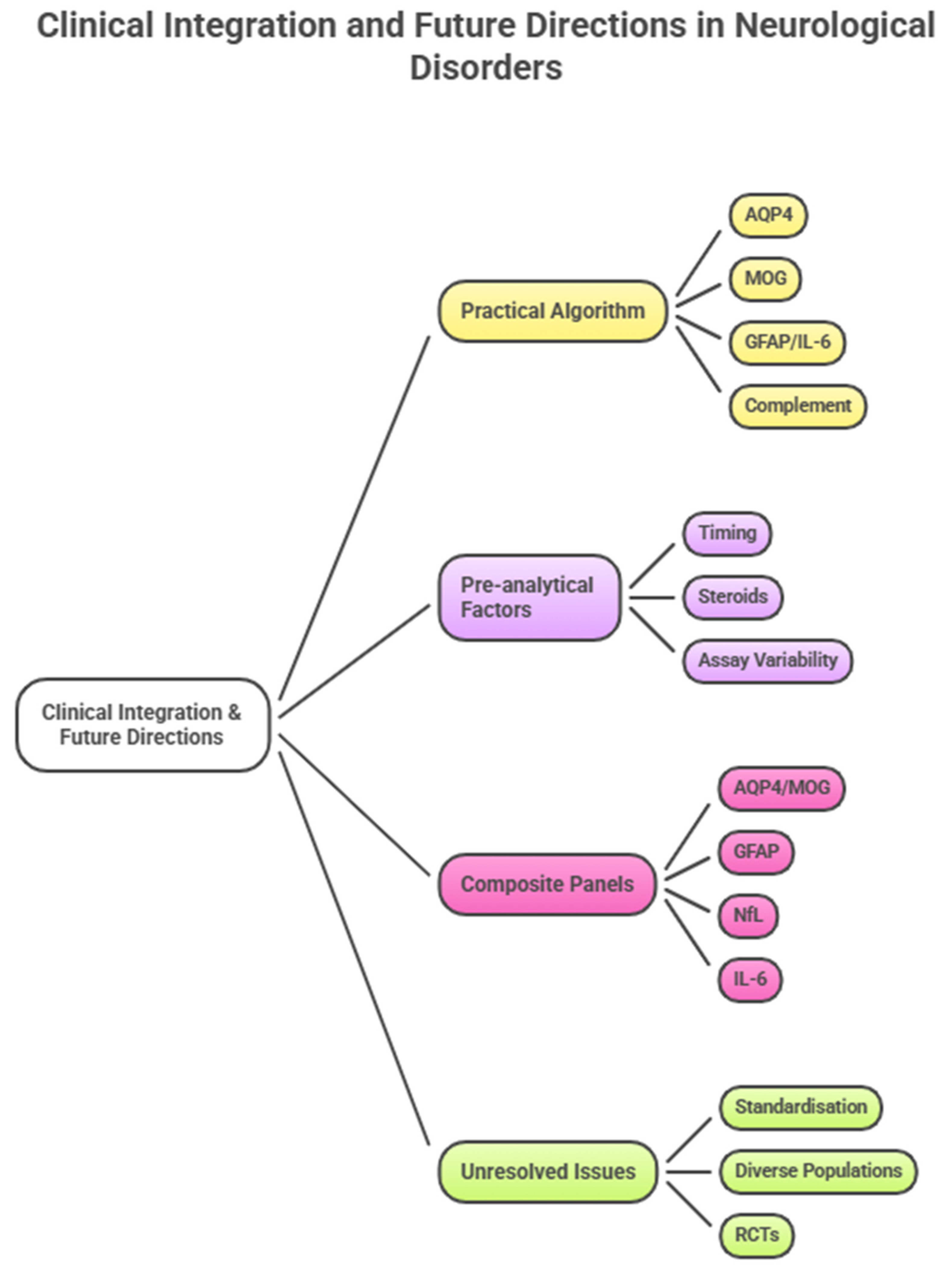 Preprints 211667 g005
