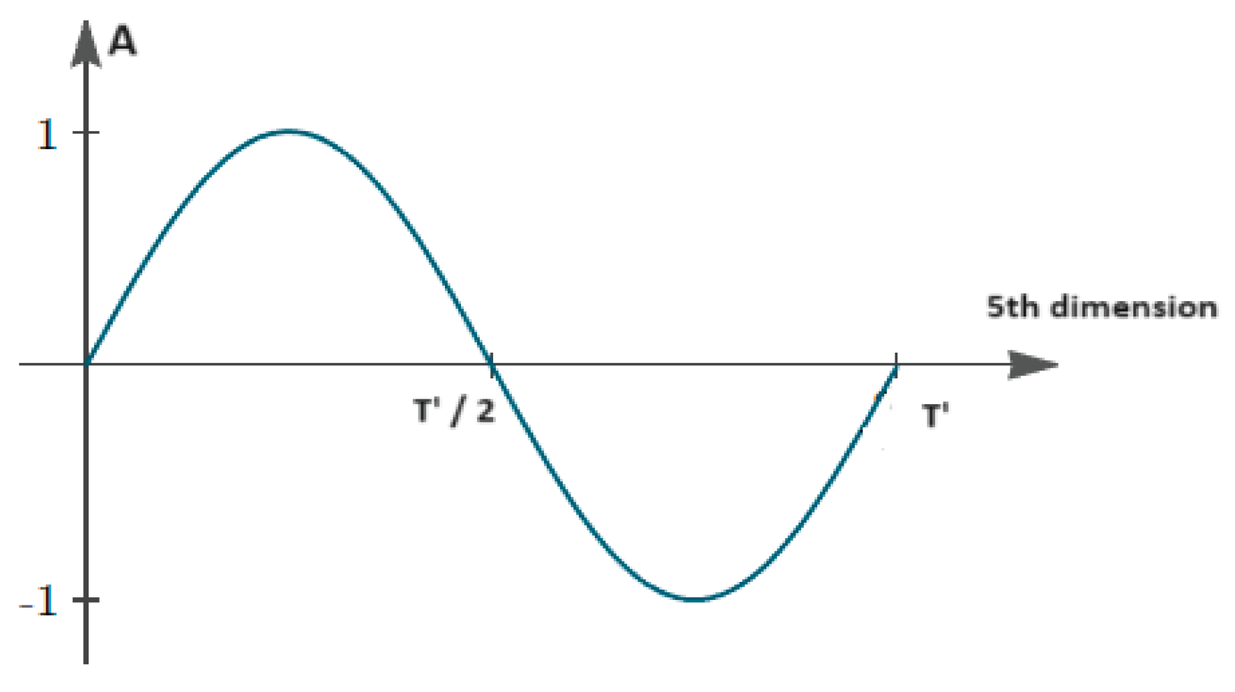 Preprints 166958 g002
