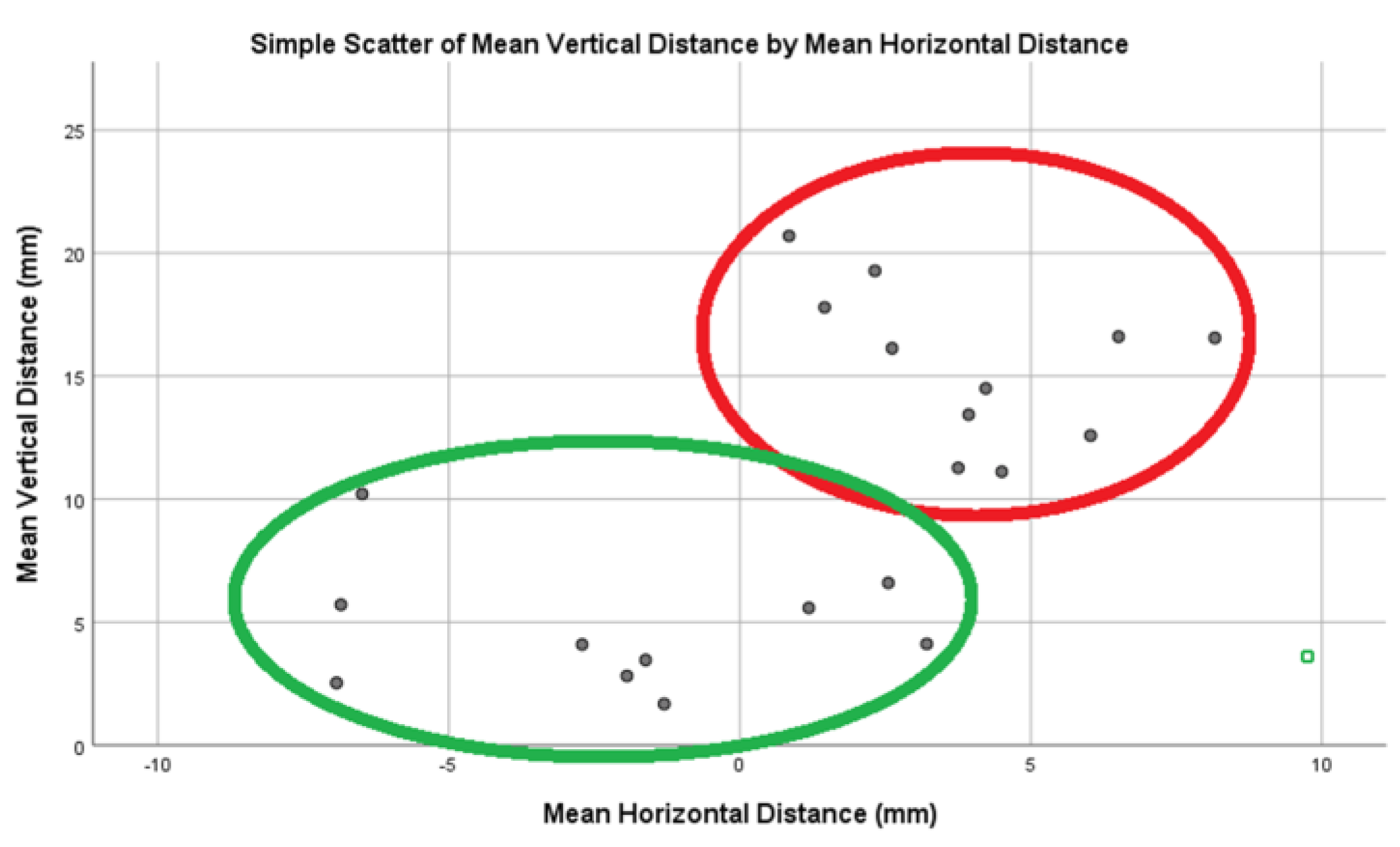 Preprints 190547 g009