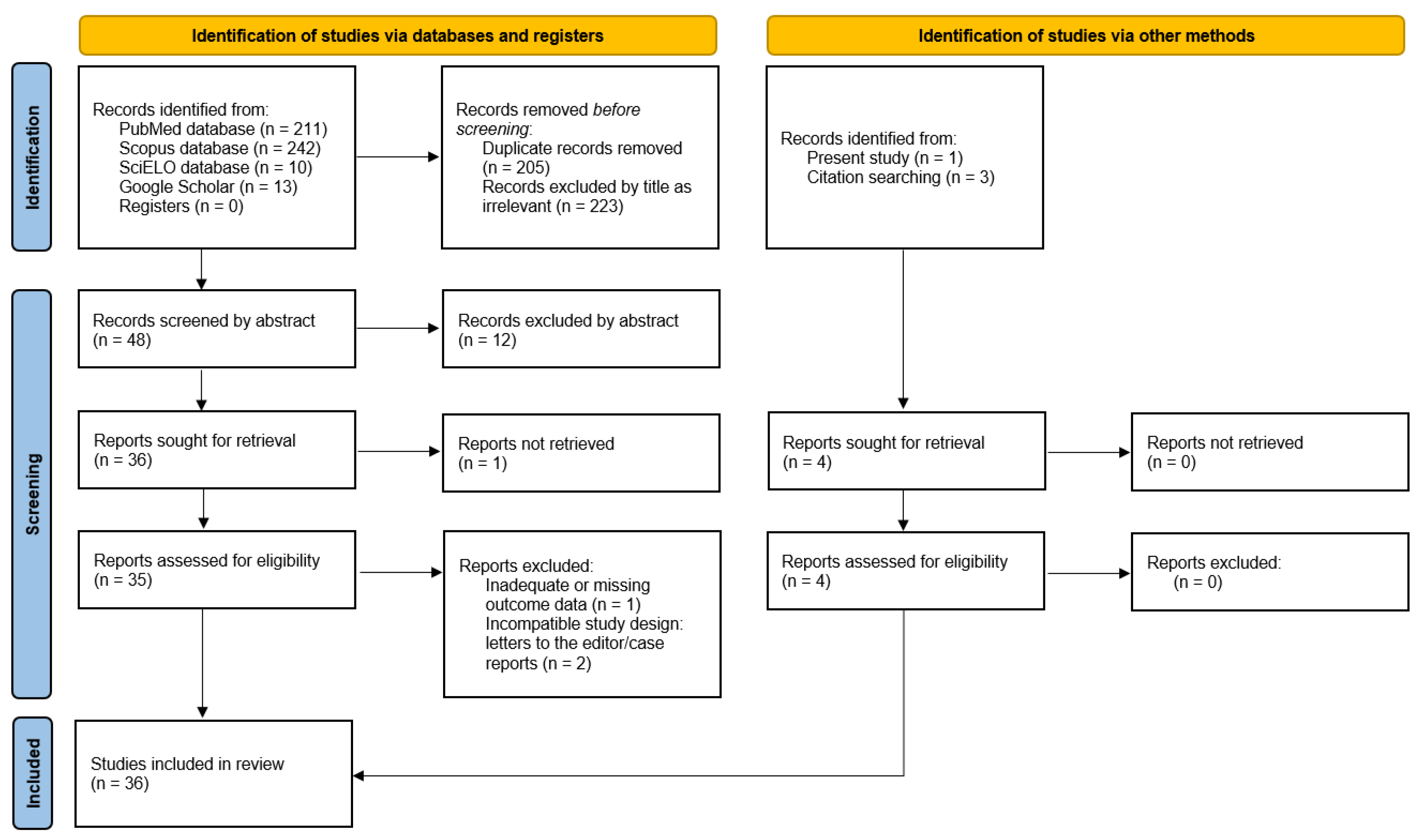 Preprints 190547 g010