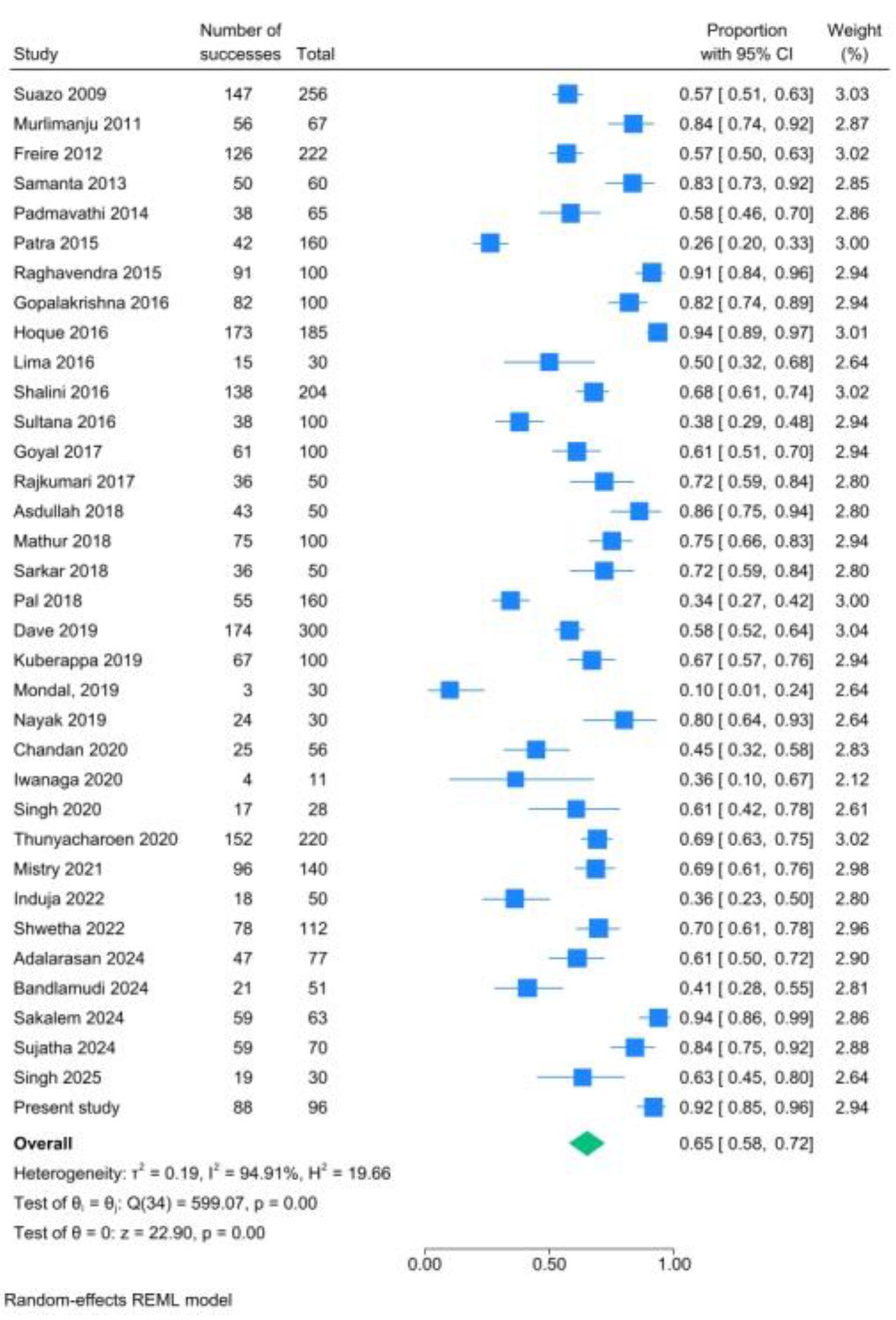 Preprints 190547 g011