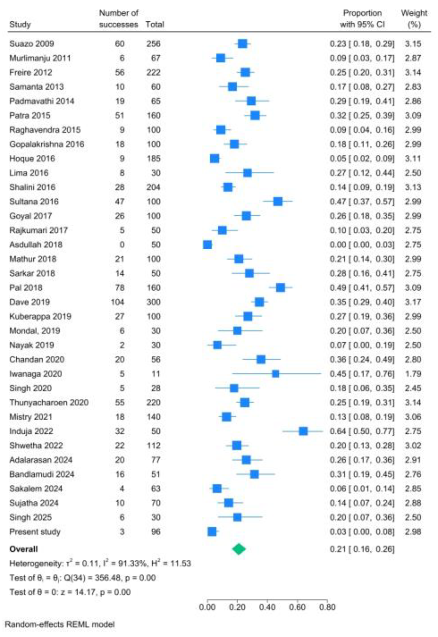 Preprints 190547 g012