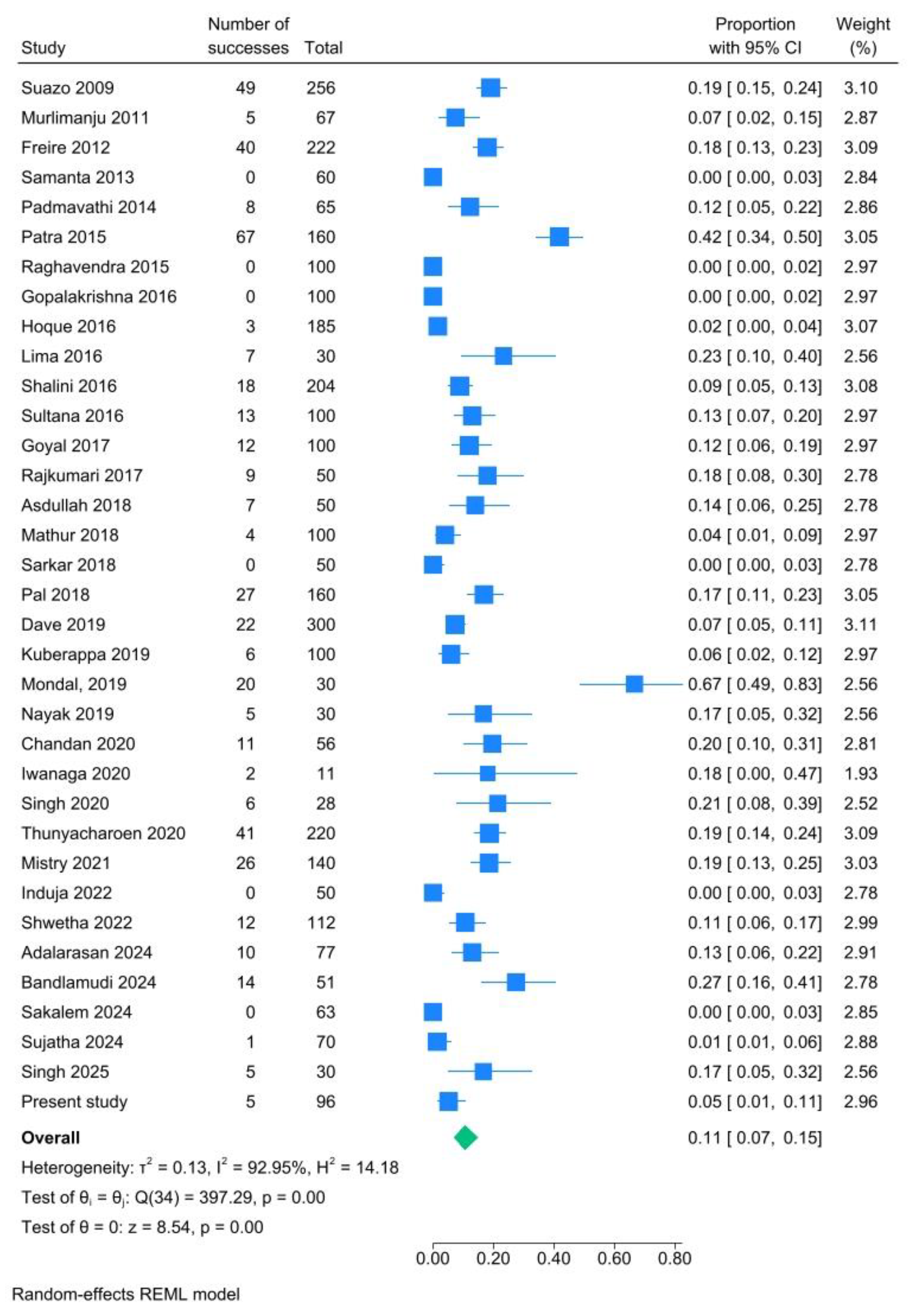 Preprints 190547 g013