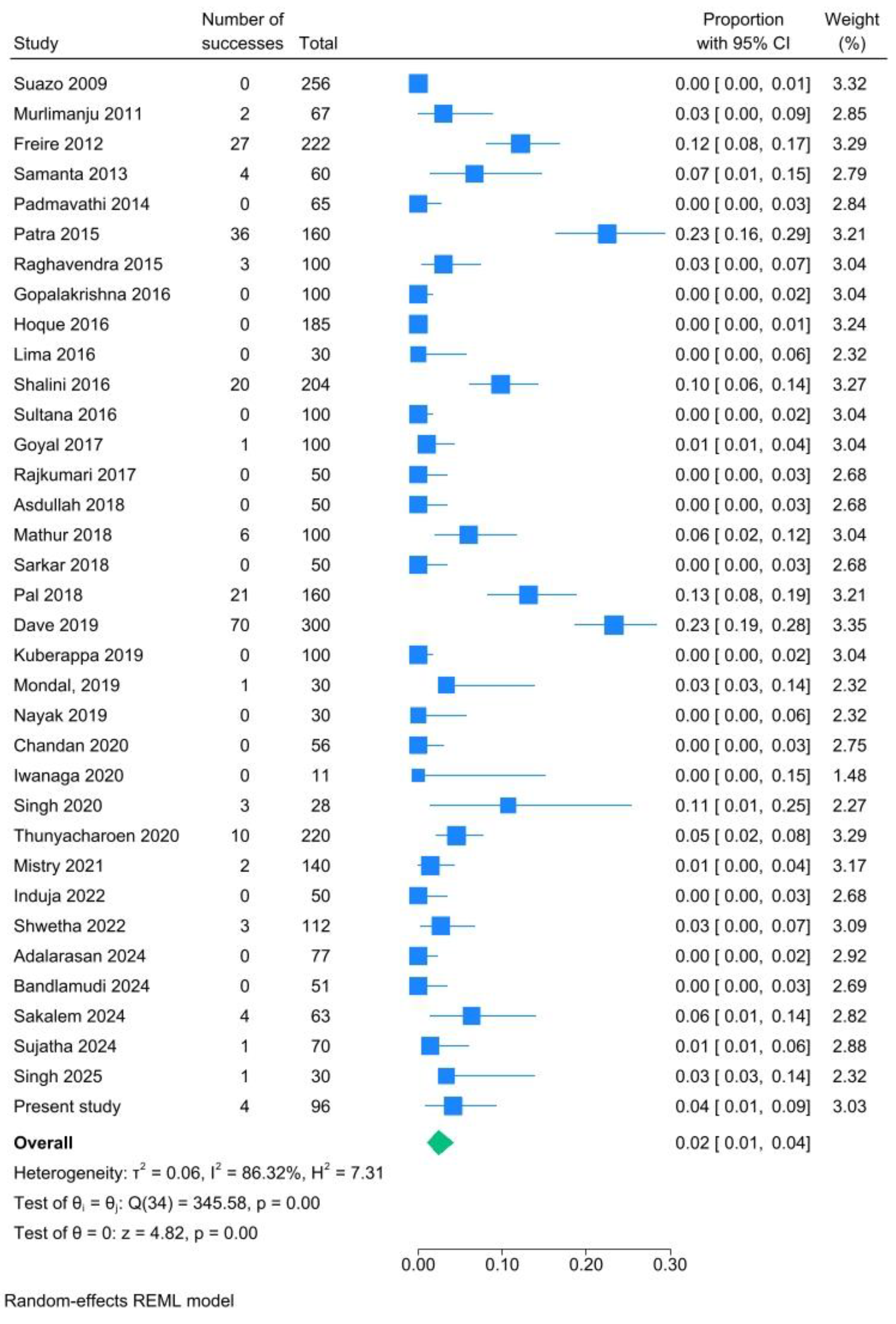 Preprints 190547 g014
