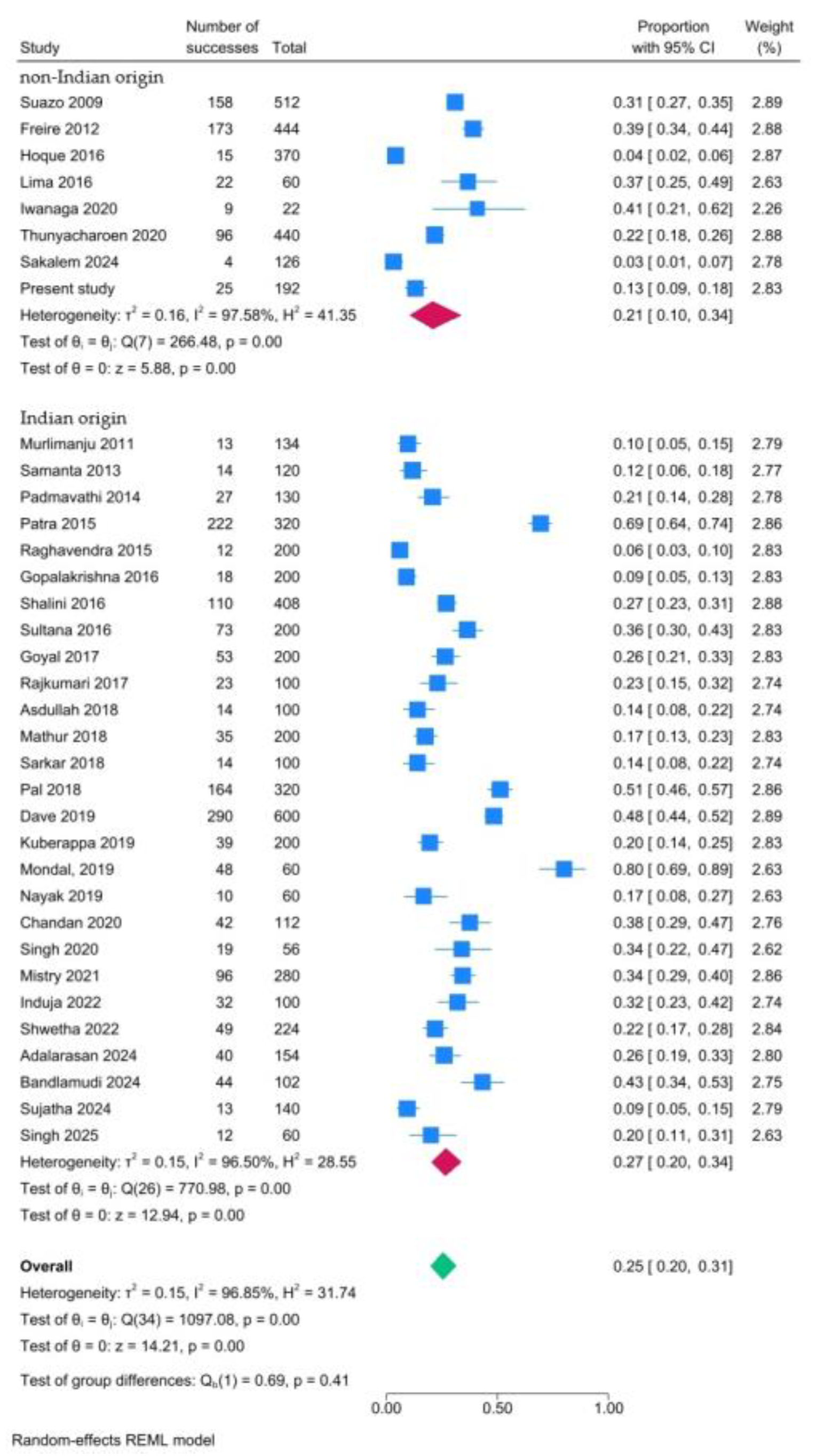 Preprints 190547 g015