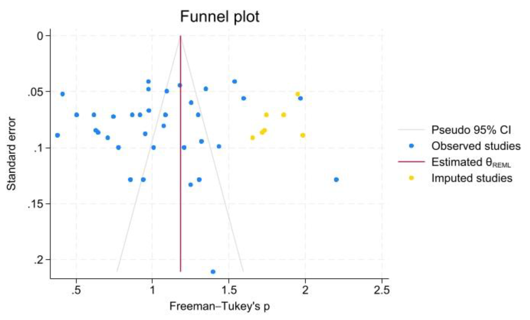 Preprints 190547 g016
