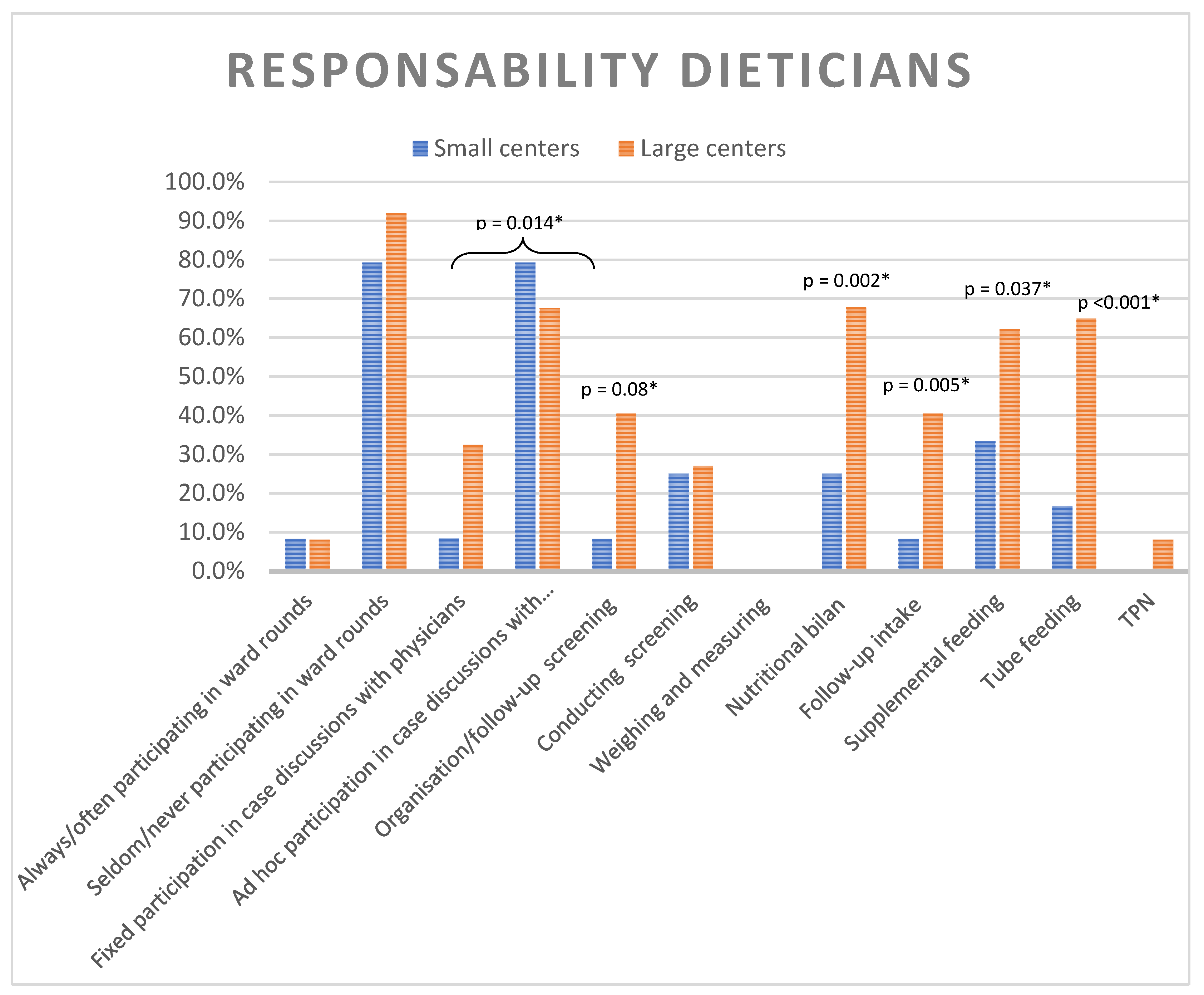 Preprints 145982 g001