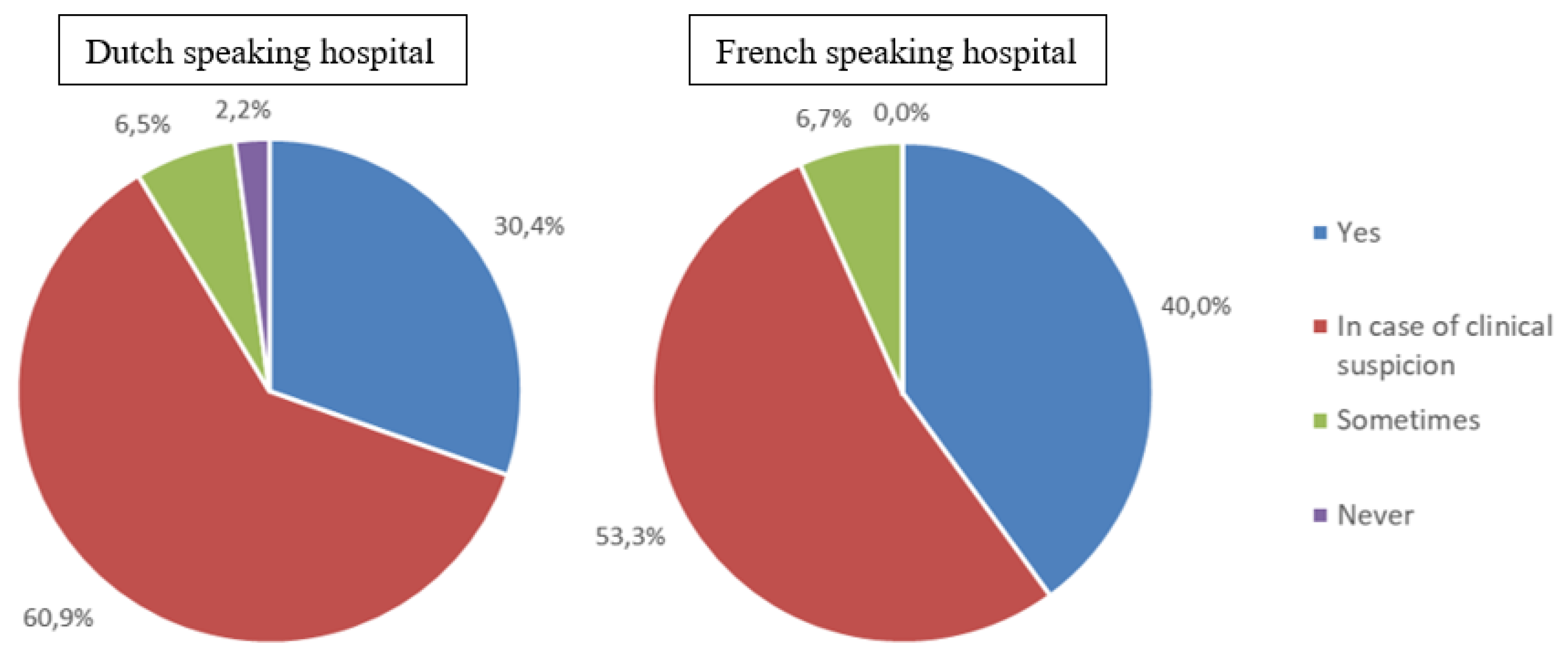 Preprints 145982 g002