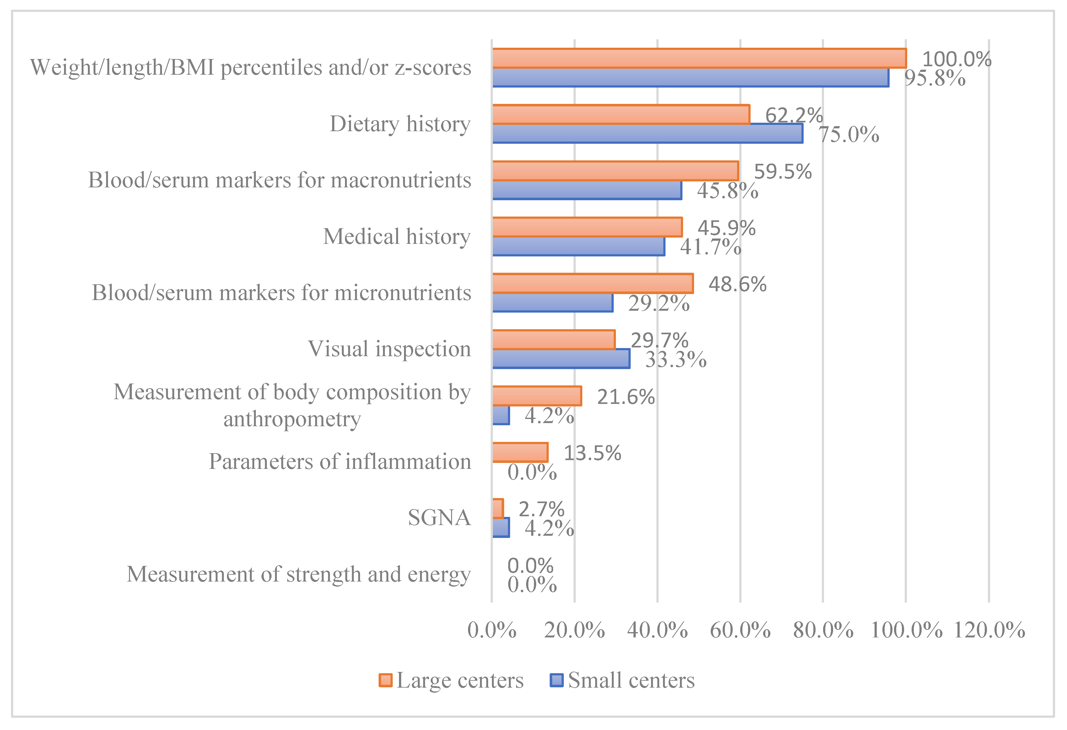 Preprints 145982 g003