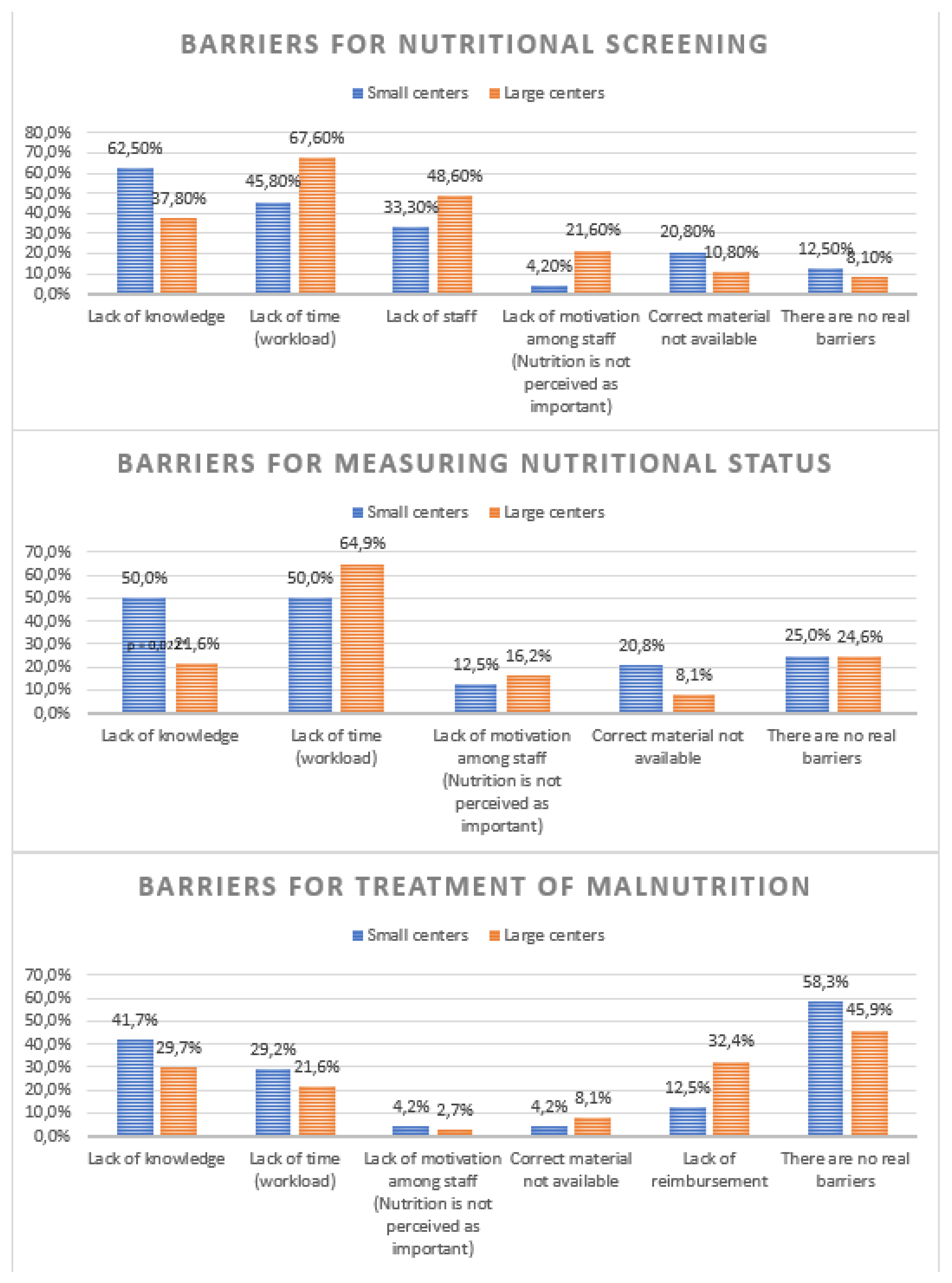 Preprints 145982 g0a1