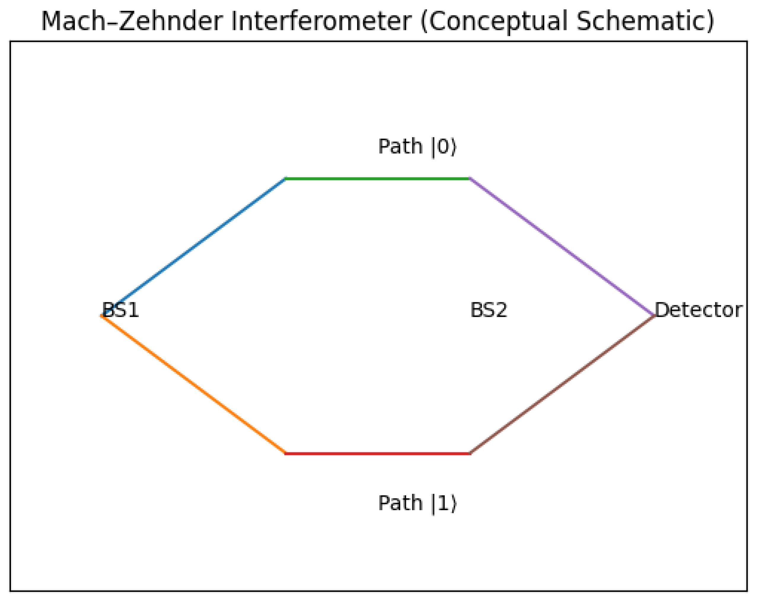 Preprints 200960 g001