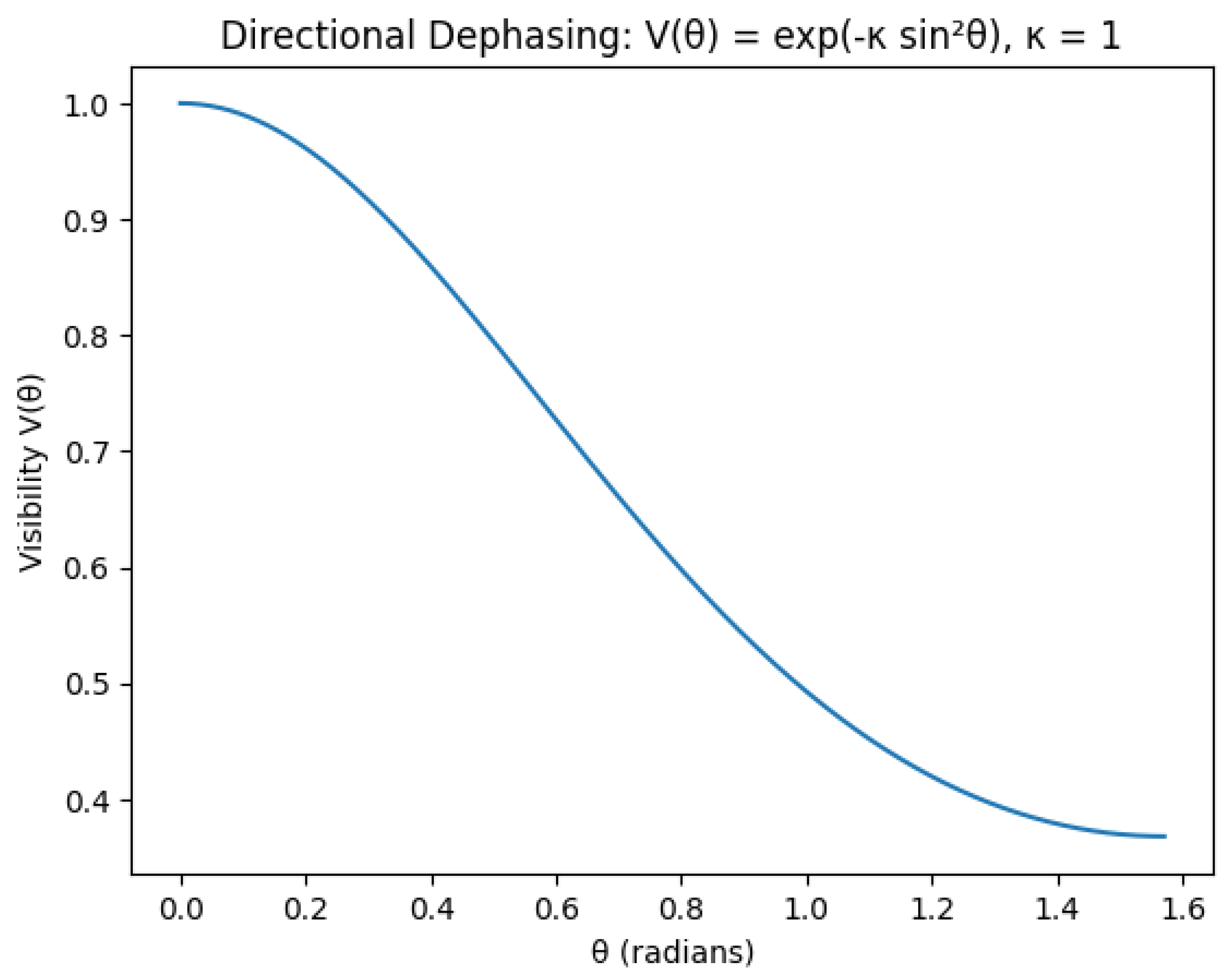 Preprints 200960 g002